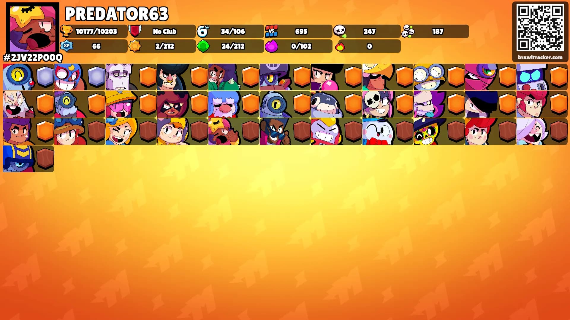 PREDATOR63's Ranks