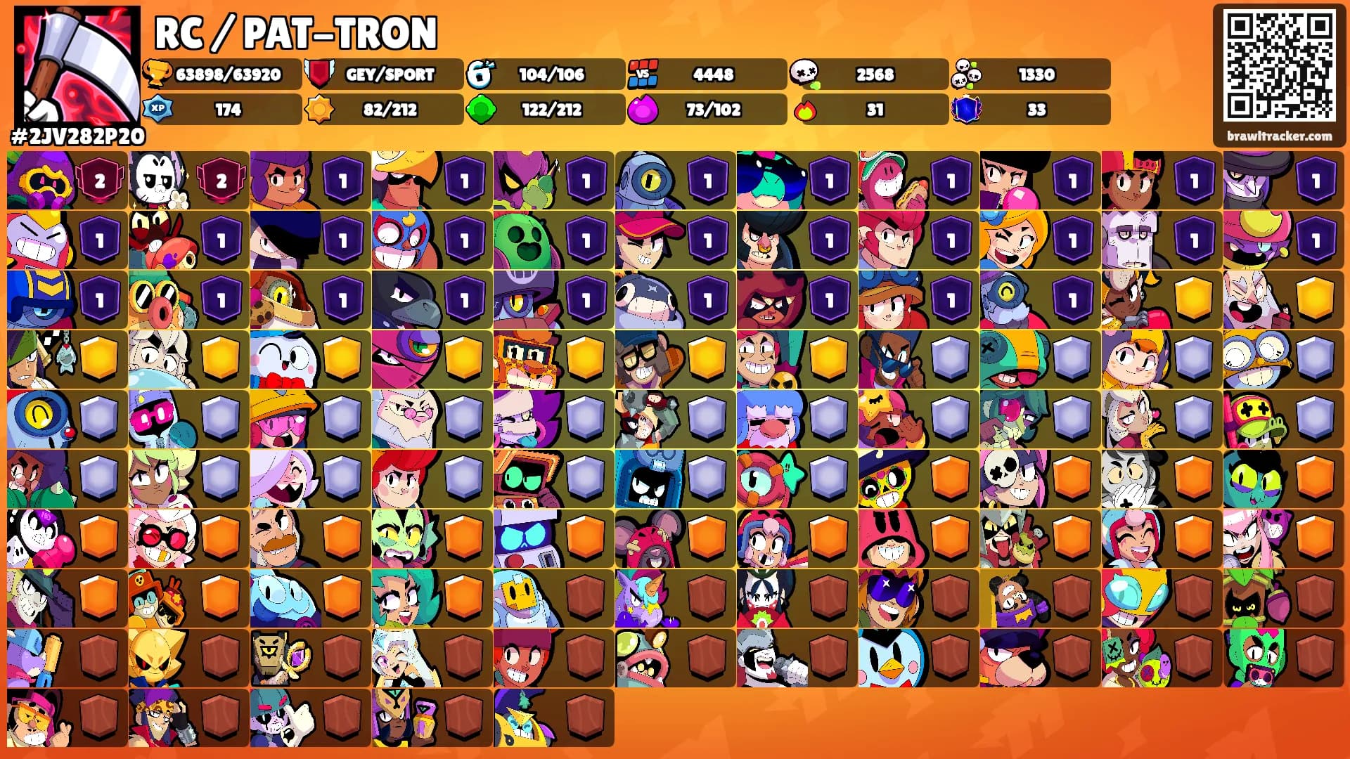 RC / PAT-TRON's Ranks