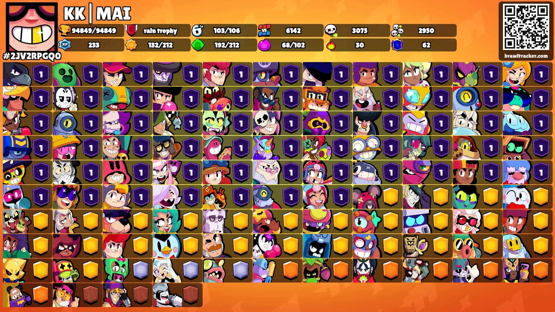 KK|MAI's Ranks