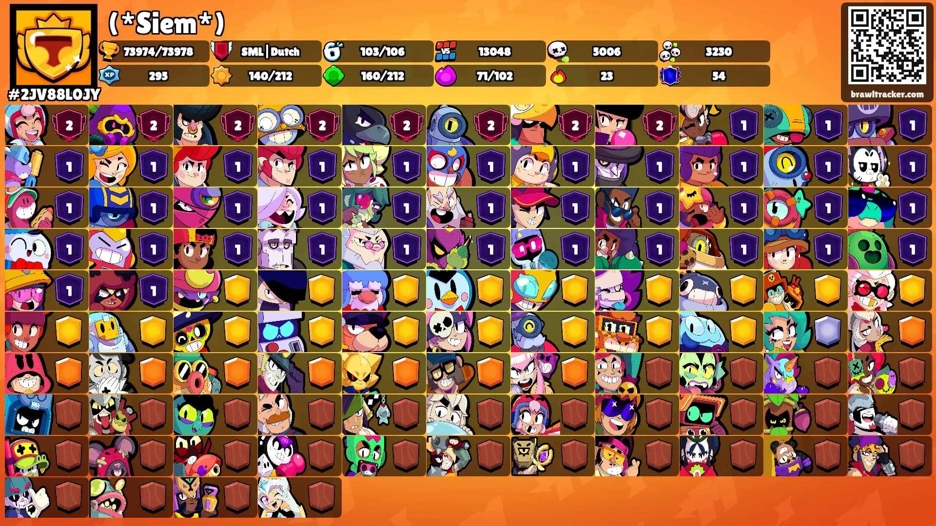 (*Siem*)'s Ranks