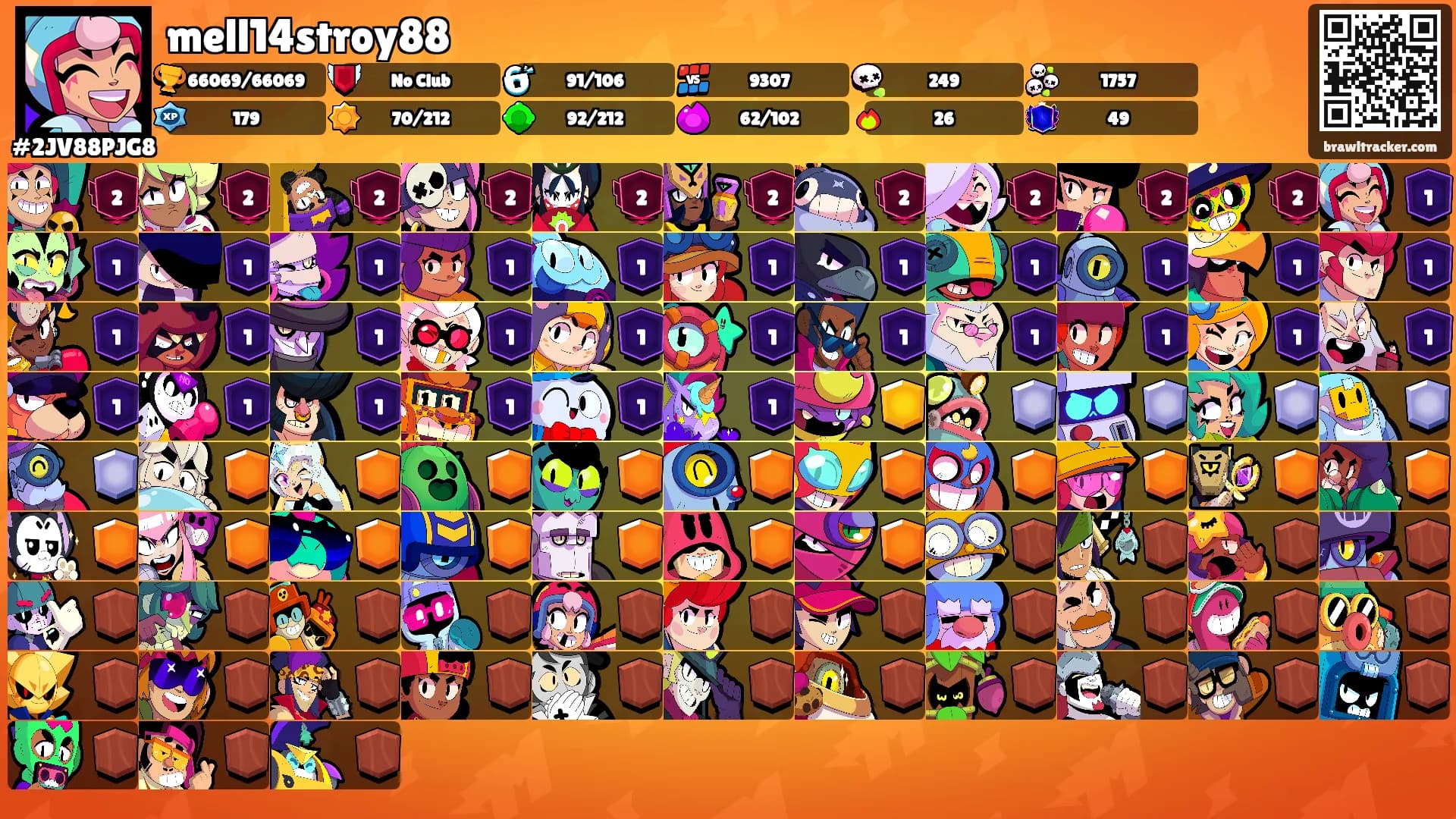 mell14stroy88's Ranks