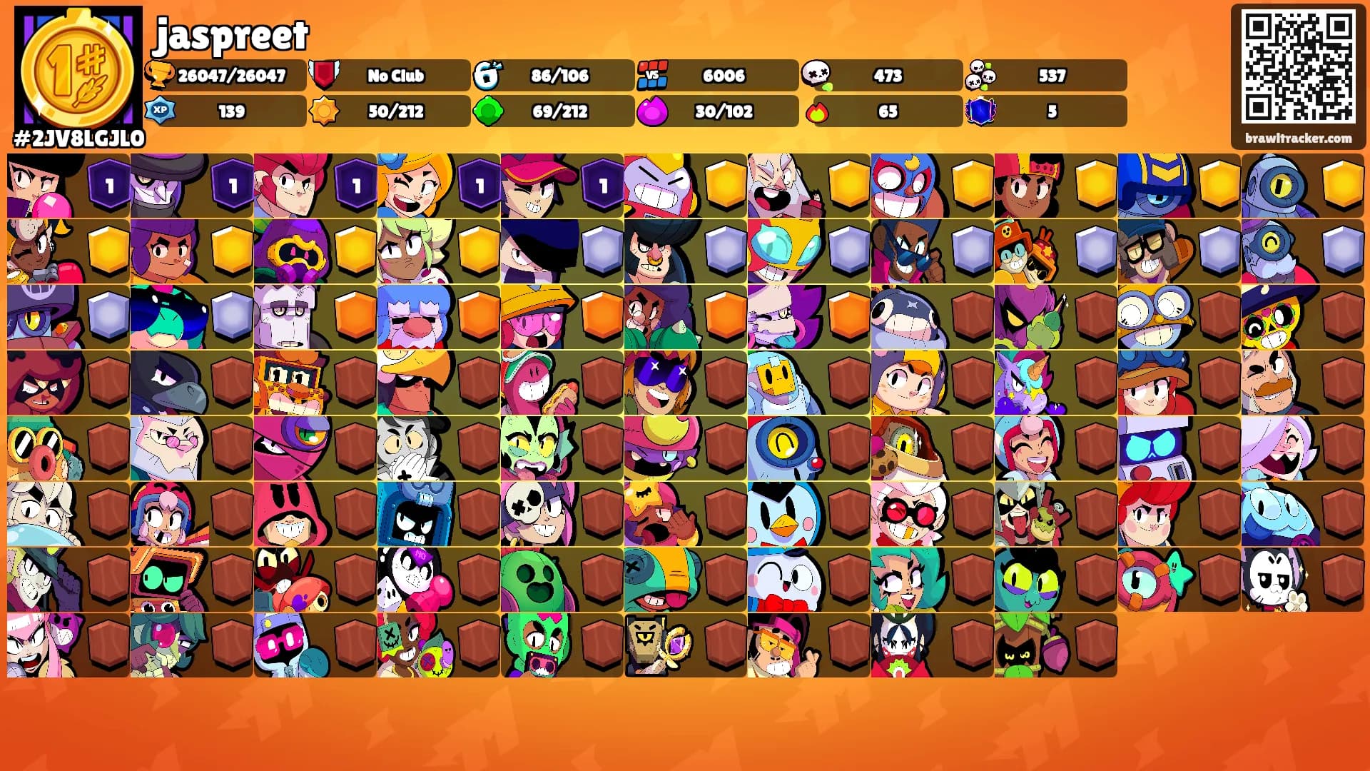 jaspreet's Ranks