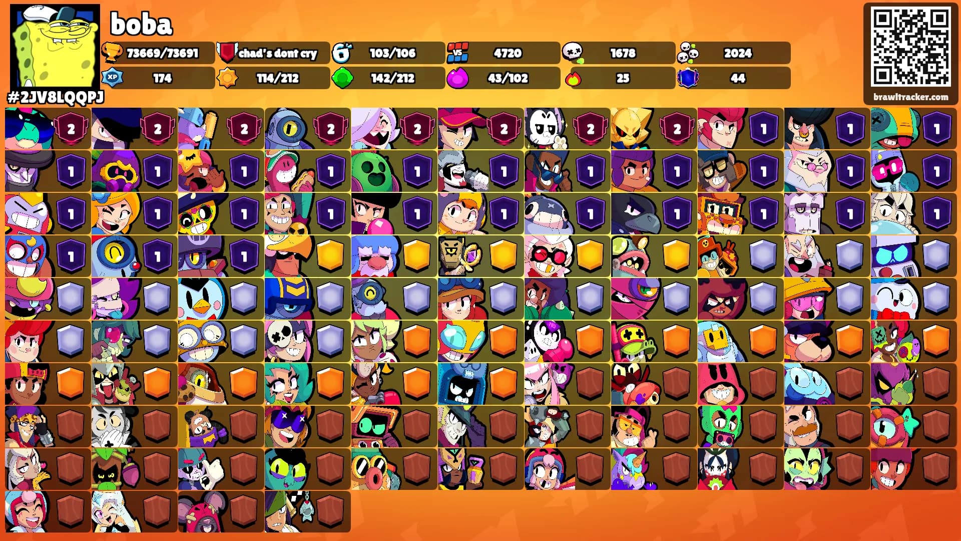 boba's Ranks