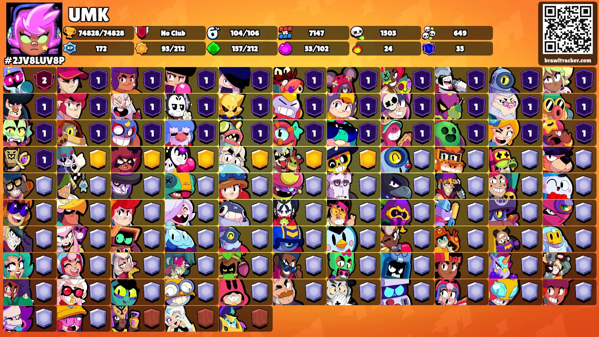 UMK's Ranks