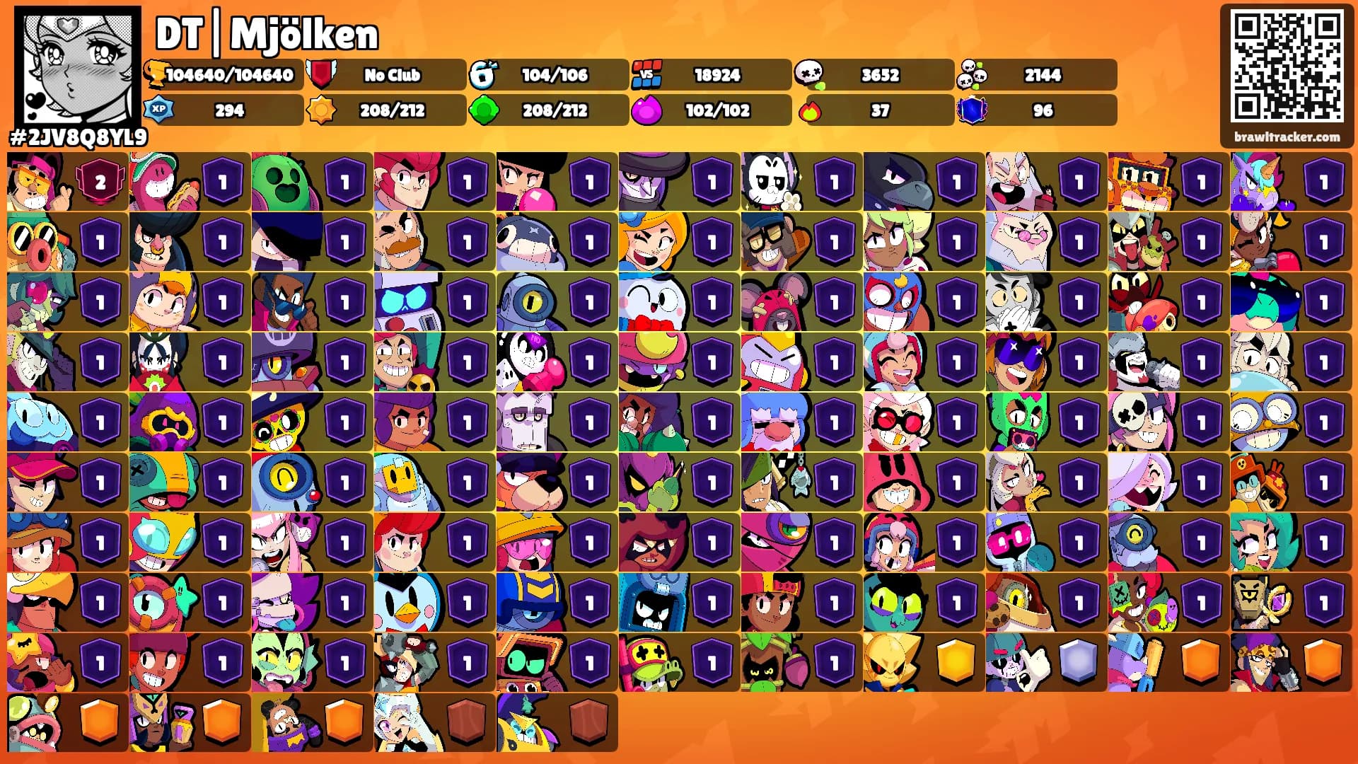DT|Mjölken's Ranks