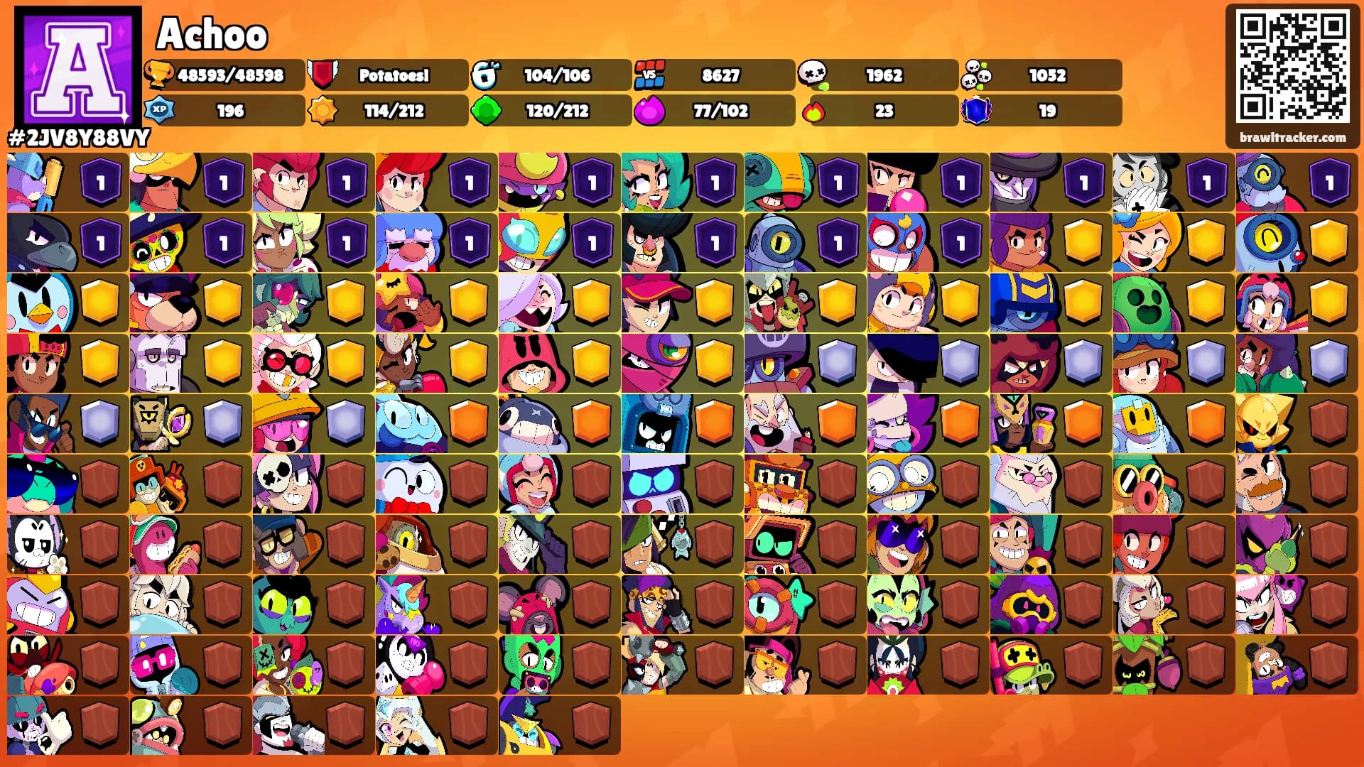 Achoo's Ranks