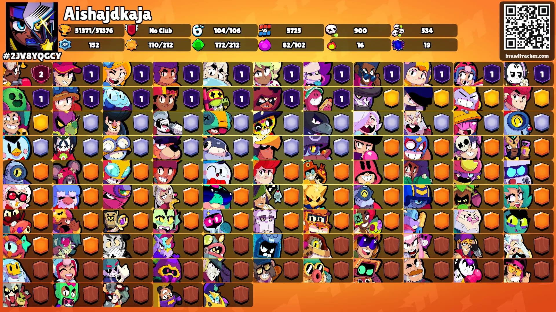 Aishajdkaja's Ranks