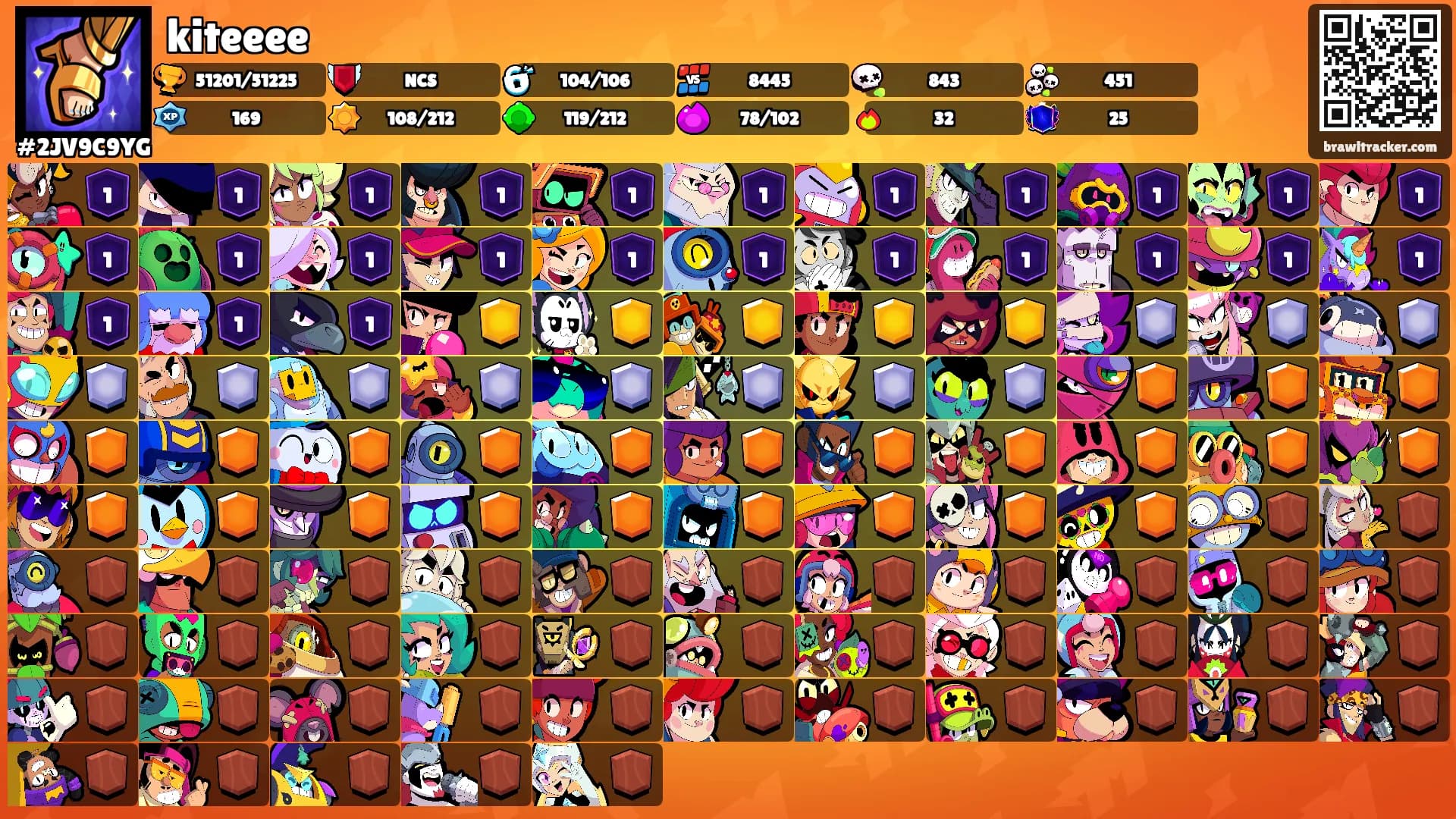 kiteeee's Ranks