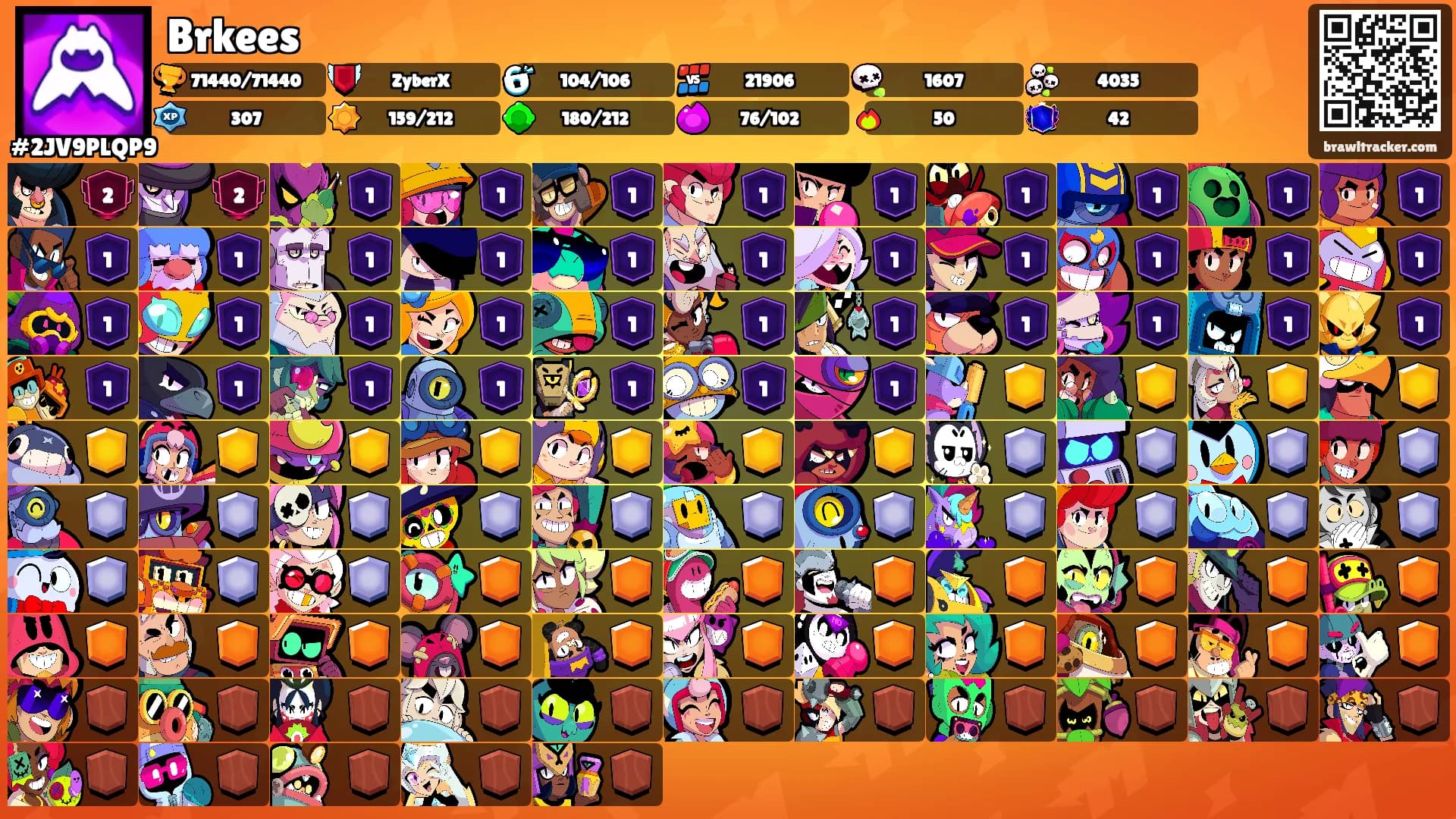Brkees's Ranks