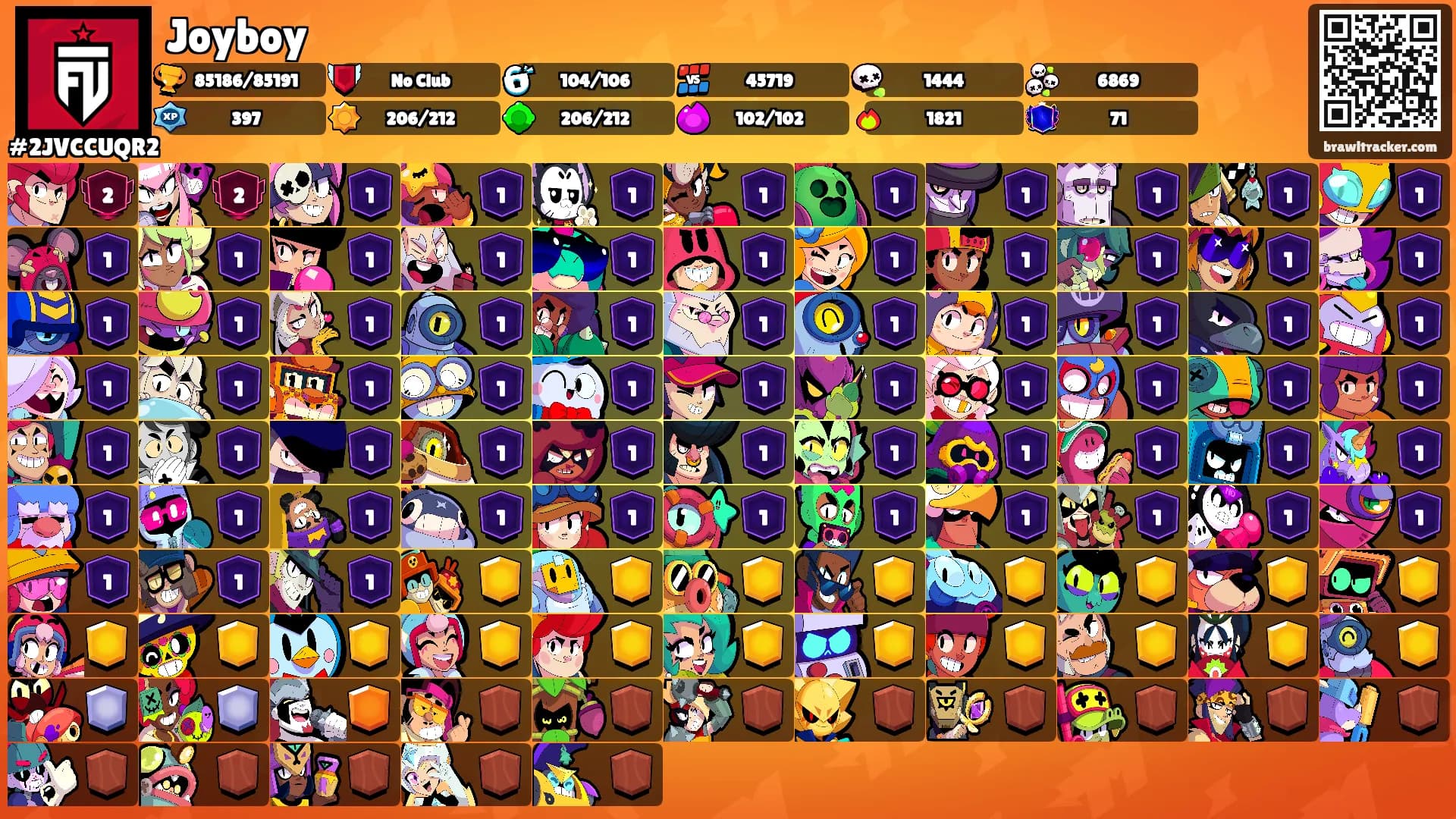 Joyboy's Ranks