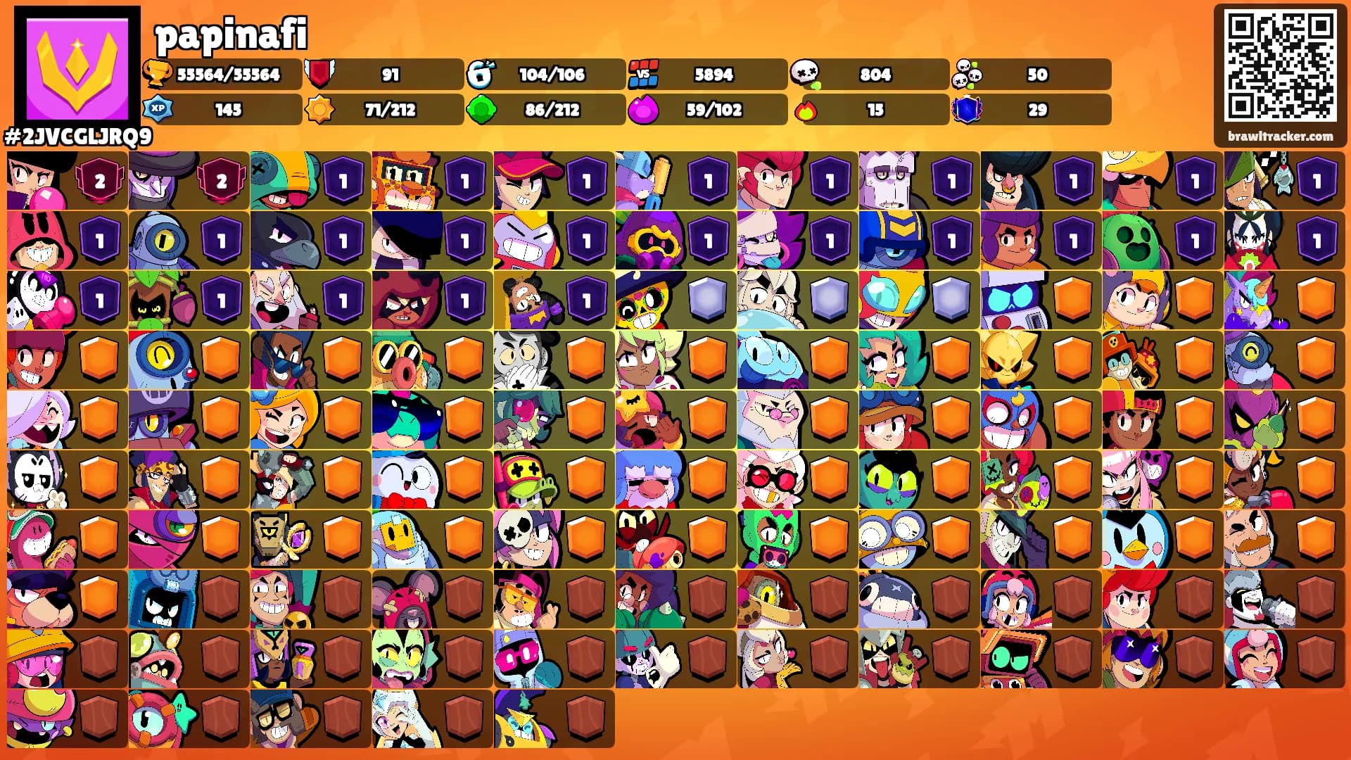papinafi's Ranks
