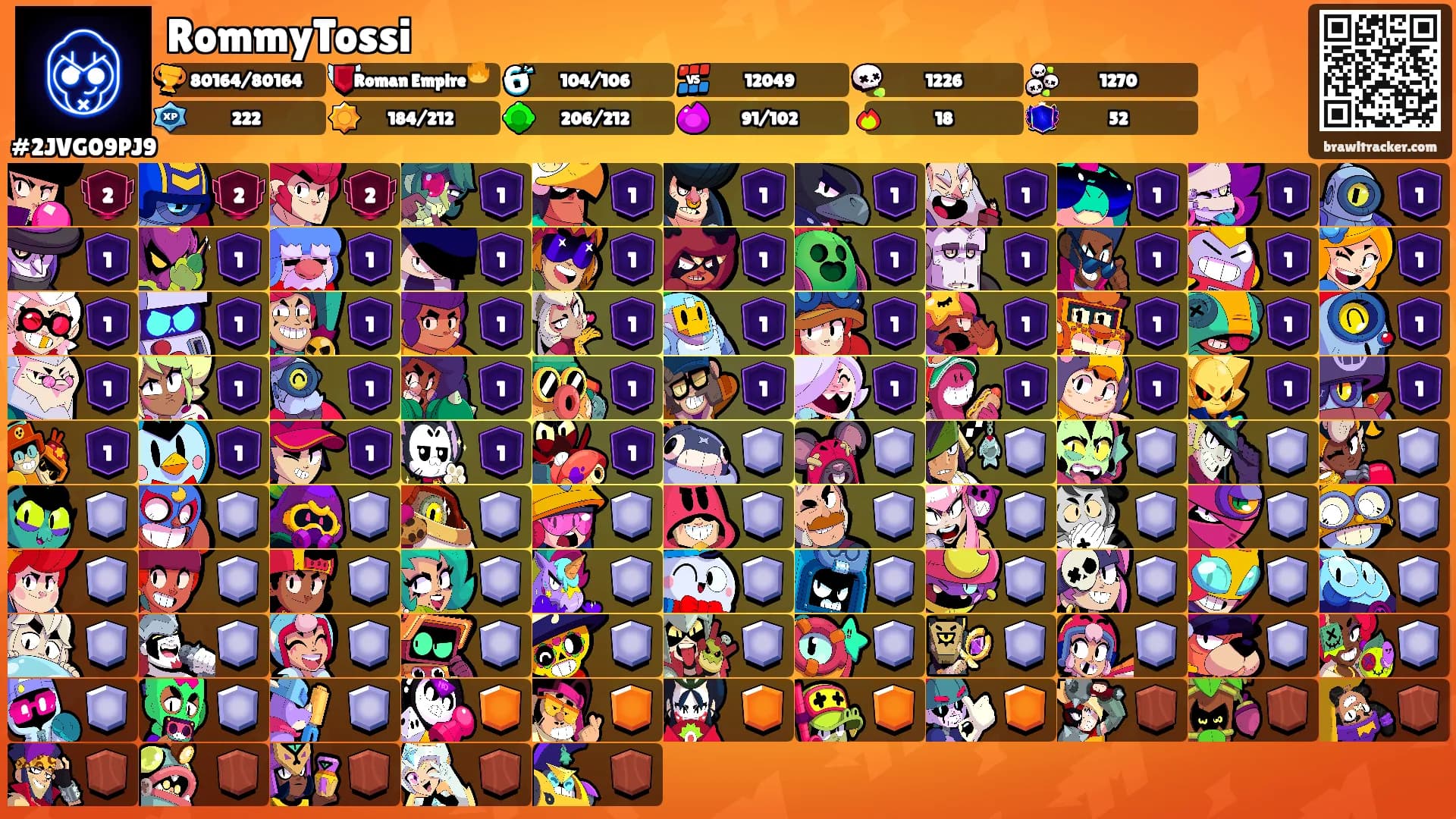 RommyTossi's Ranks