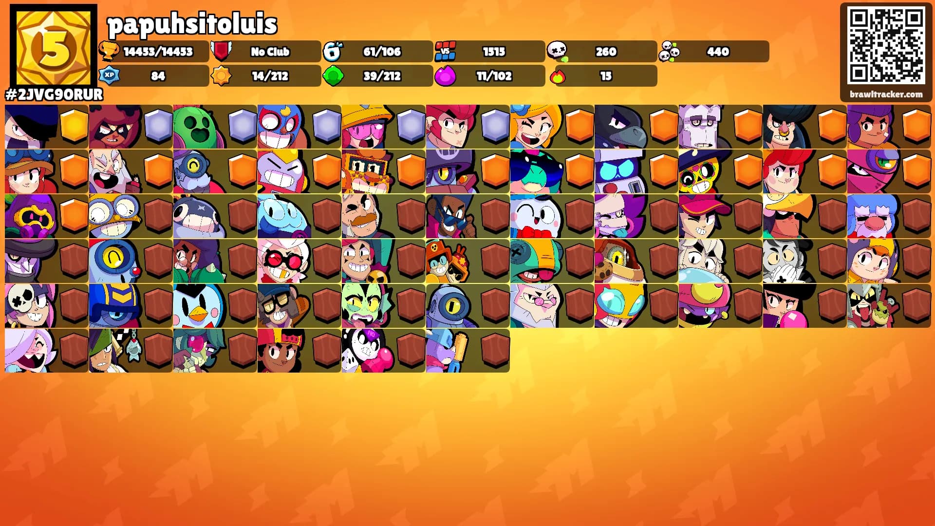 papuhsitoluis's Ranks