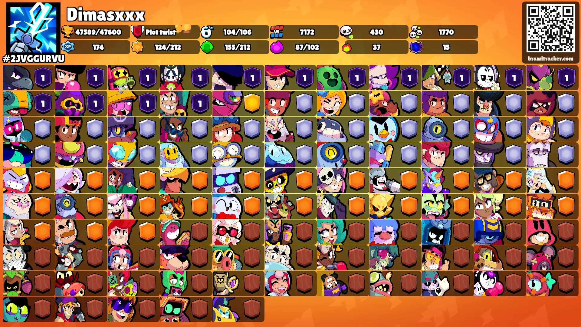 Dimasxxx's Ranks