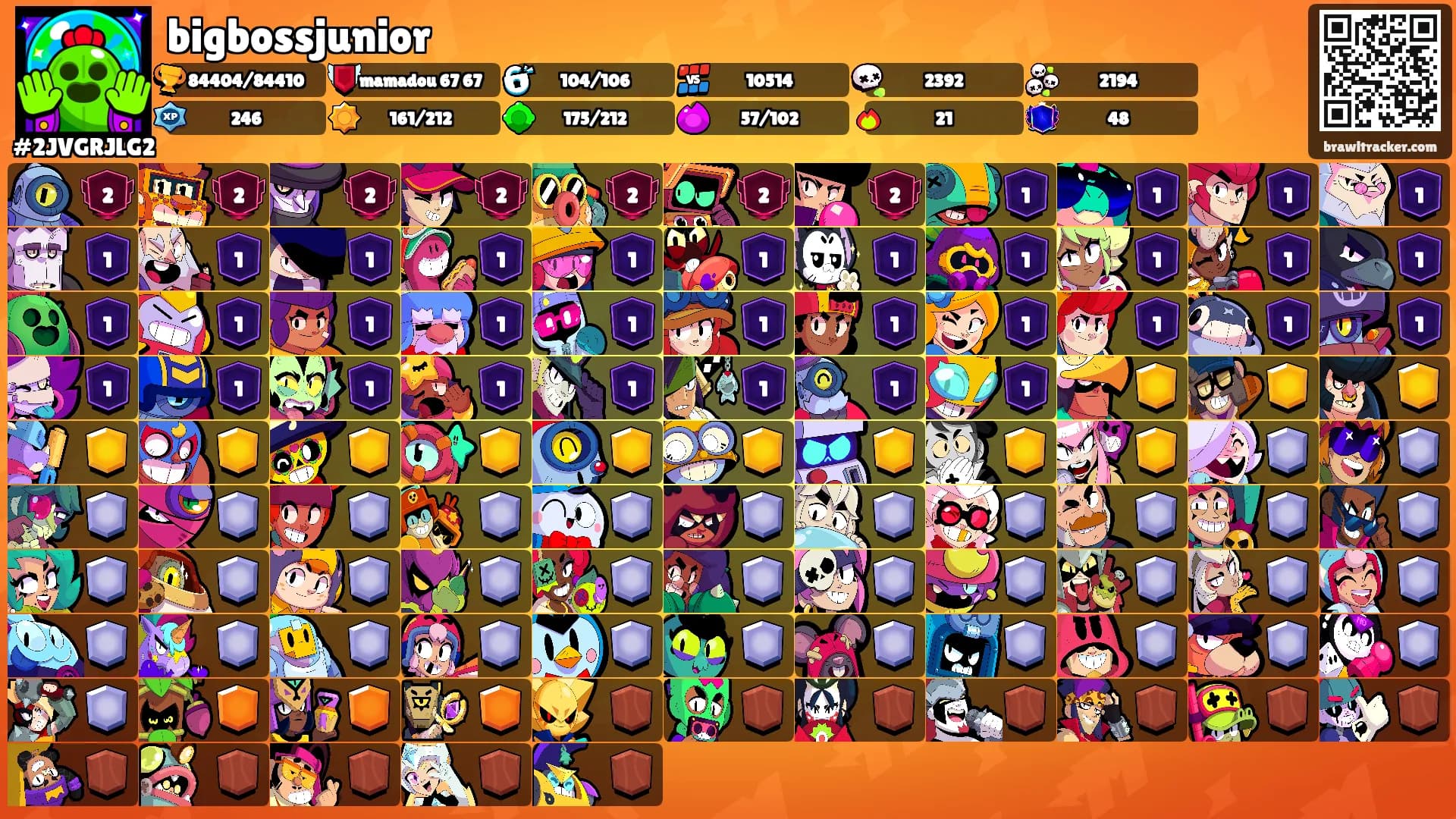 bigbossjunior's Ranks