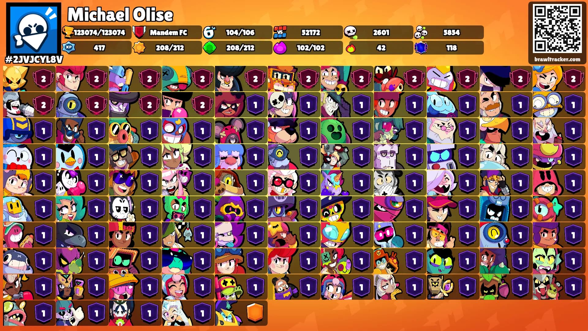 Michael Olise's Ranks