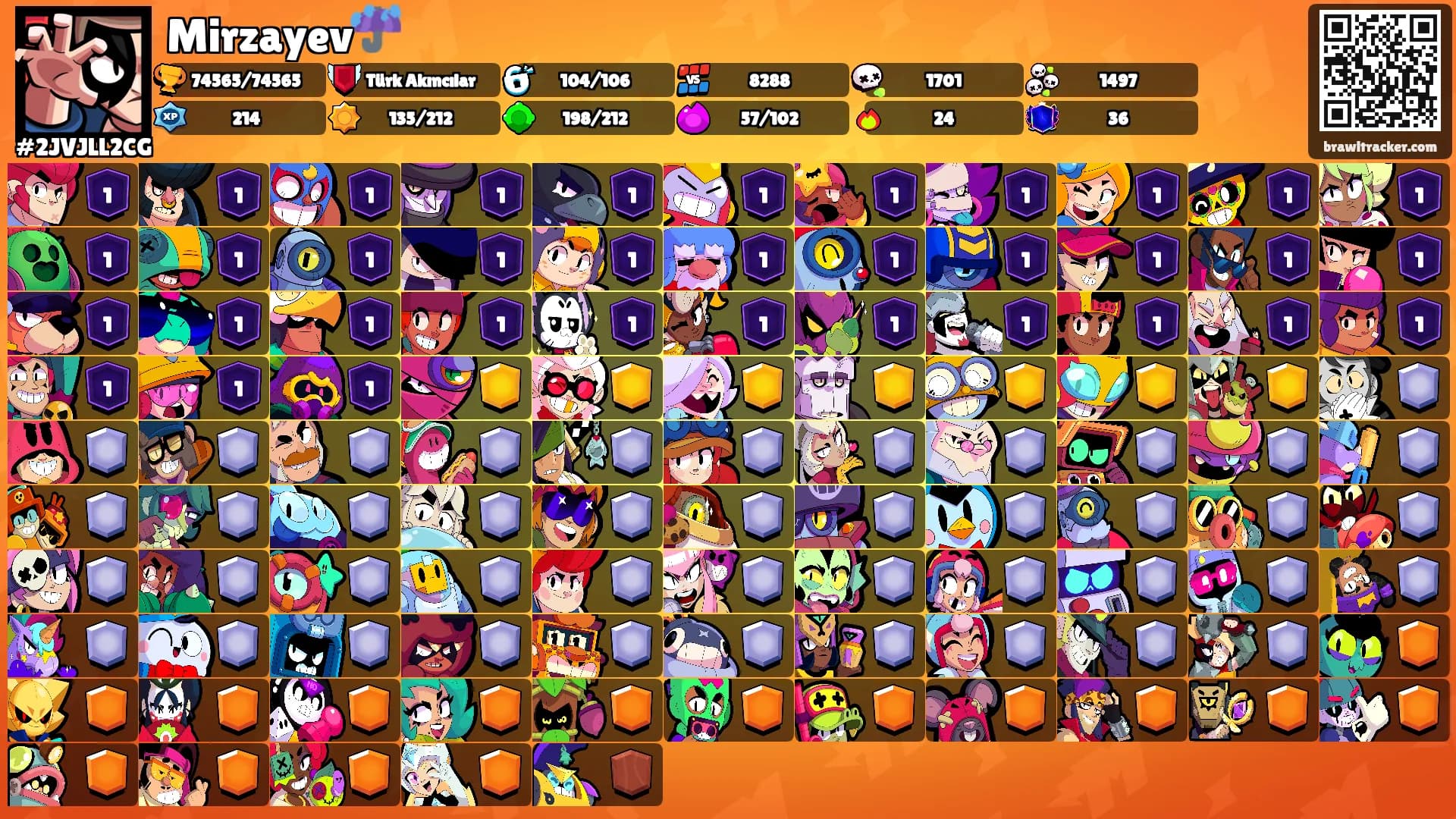 Mirzayev☔️'s Ranks