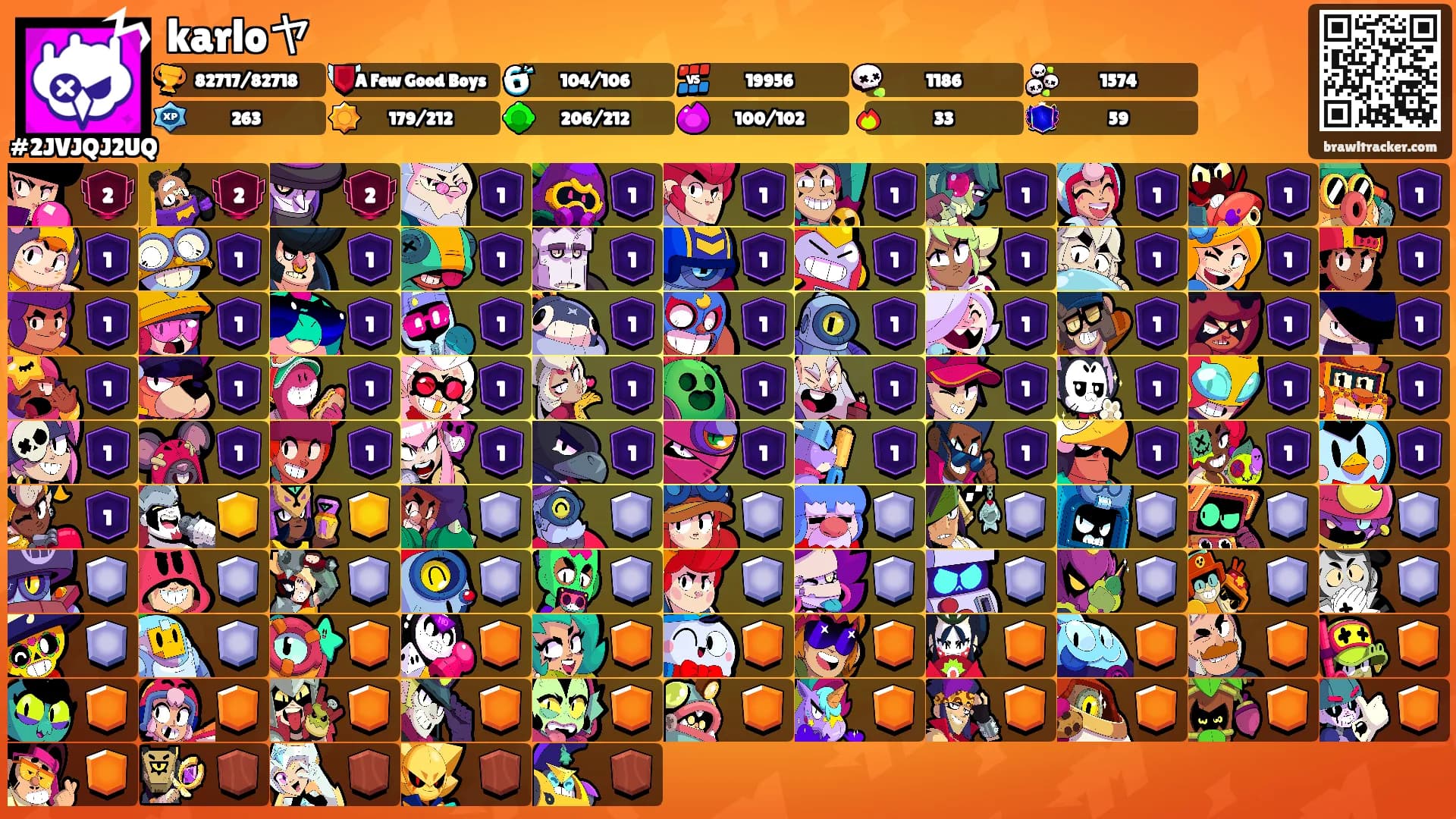 karloヤ's Ranks