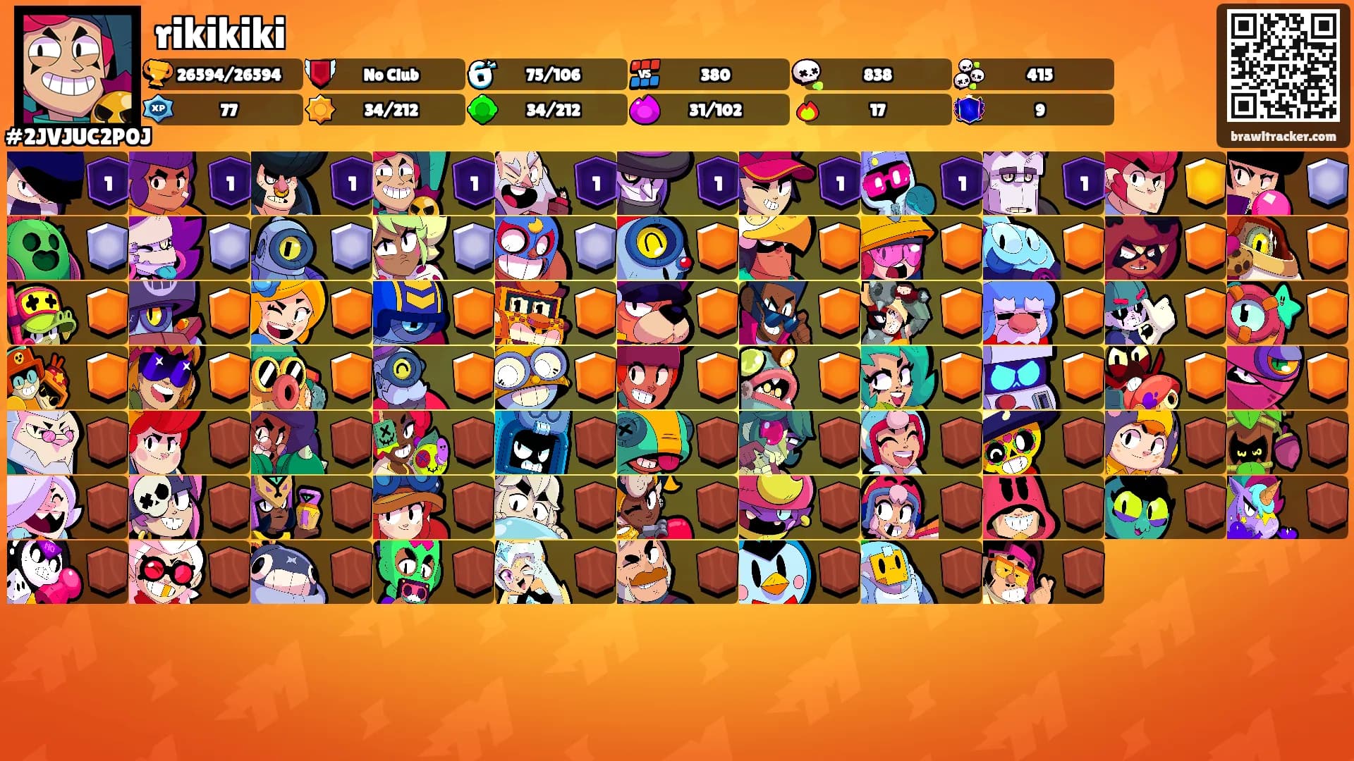 rikikiki's Ranks
