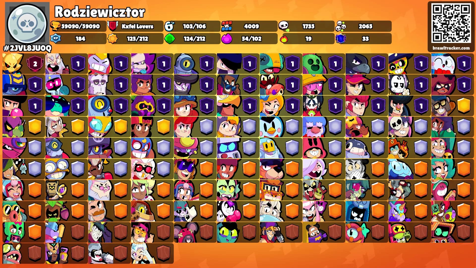 Rodziewicztor's Ranks
