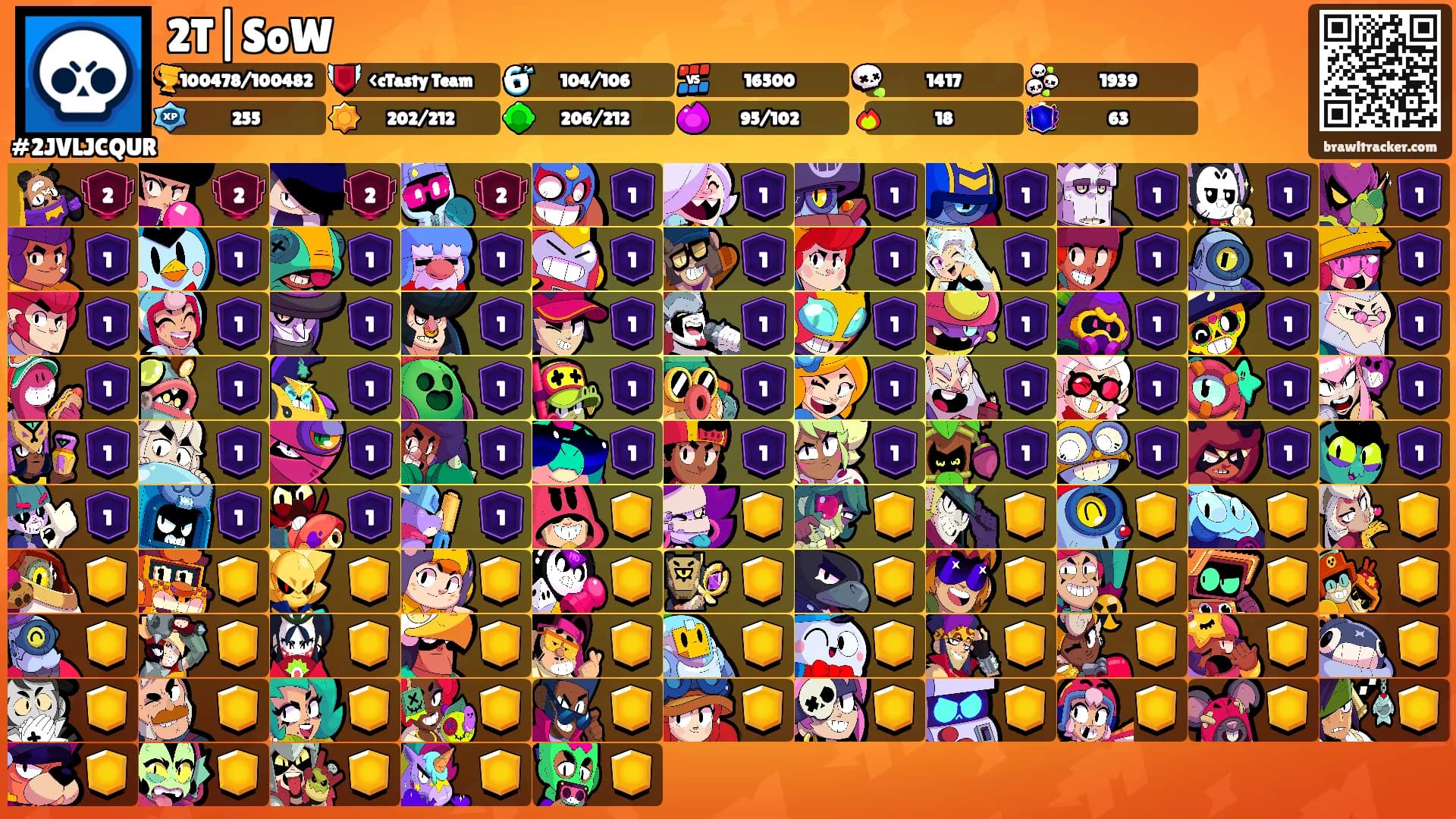 2T|SoW's Ranks