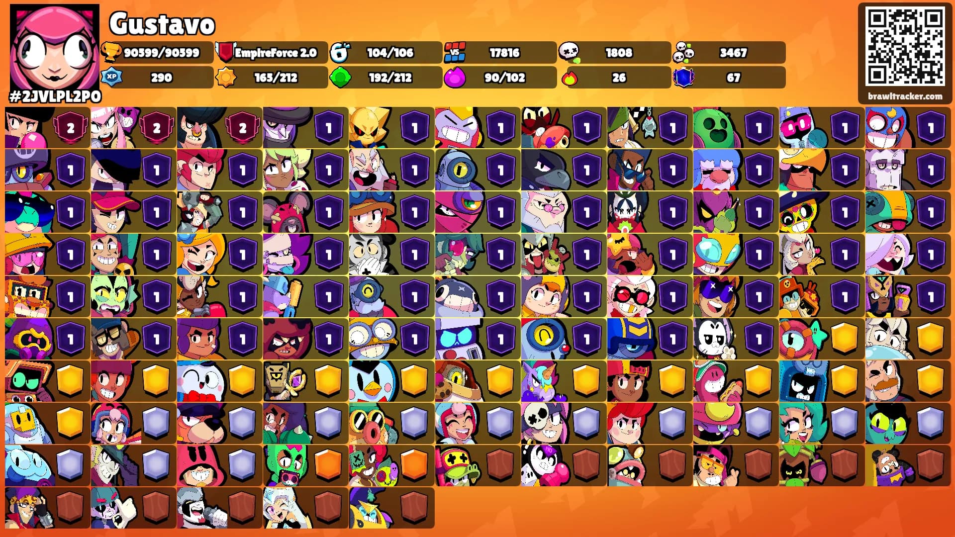 Gustavo's Ranks