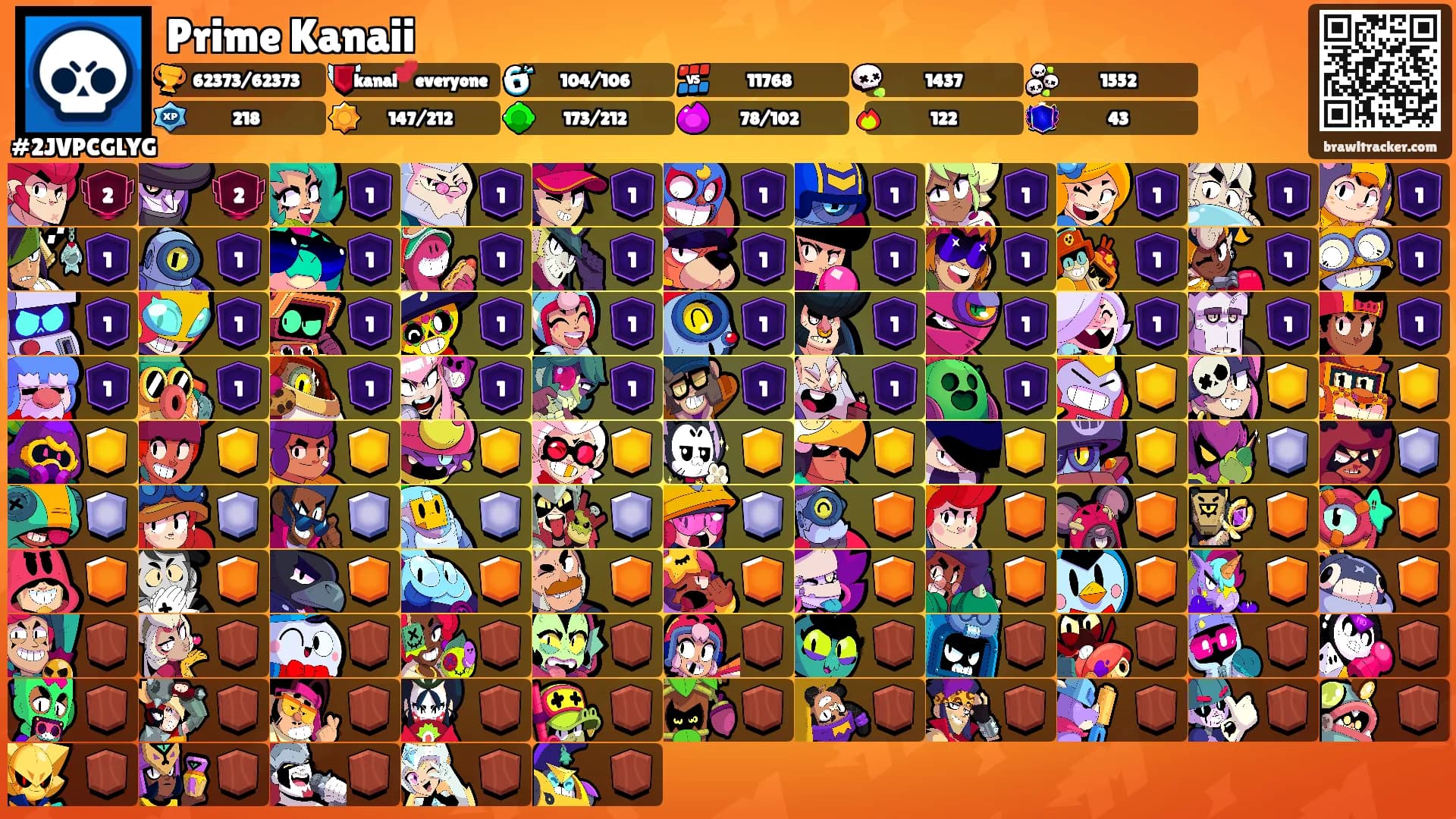 Prime Kanaii's Ranks