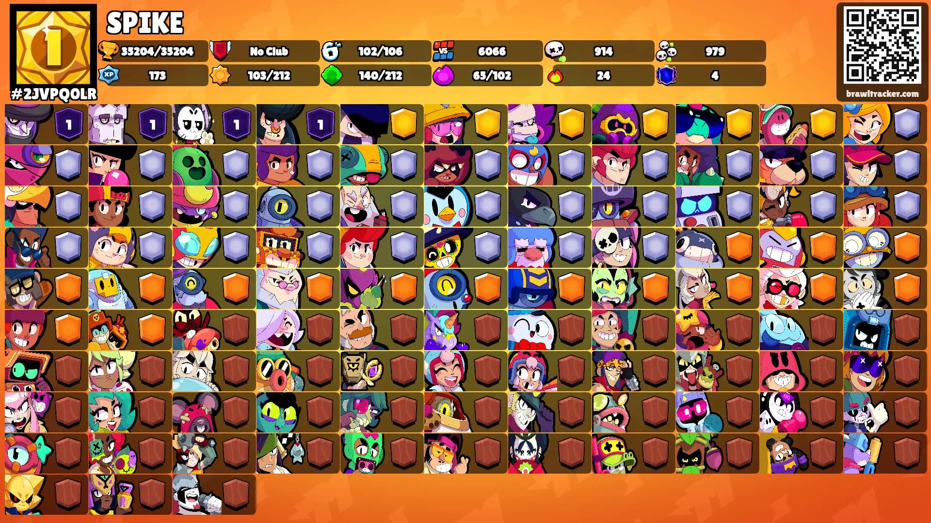 SPIKE's Ranks