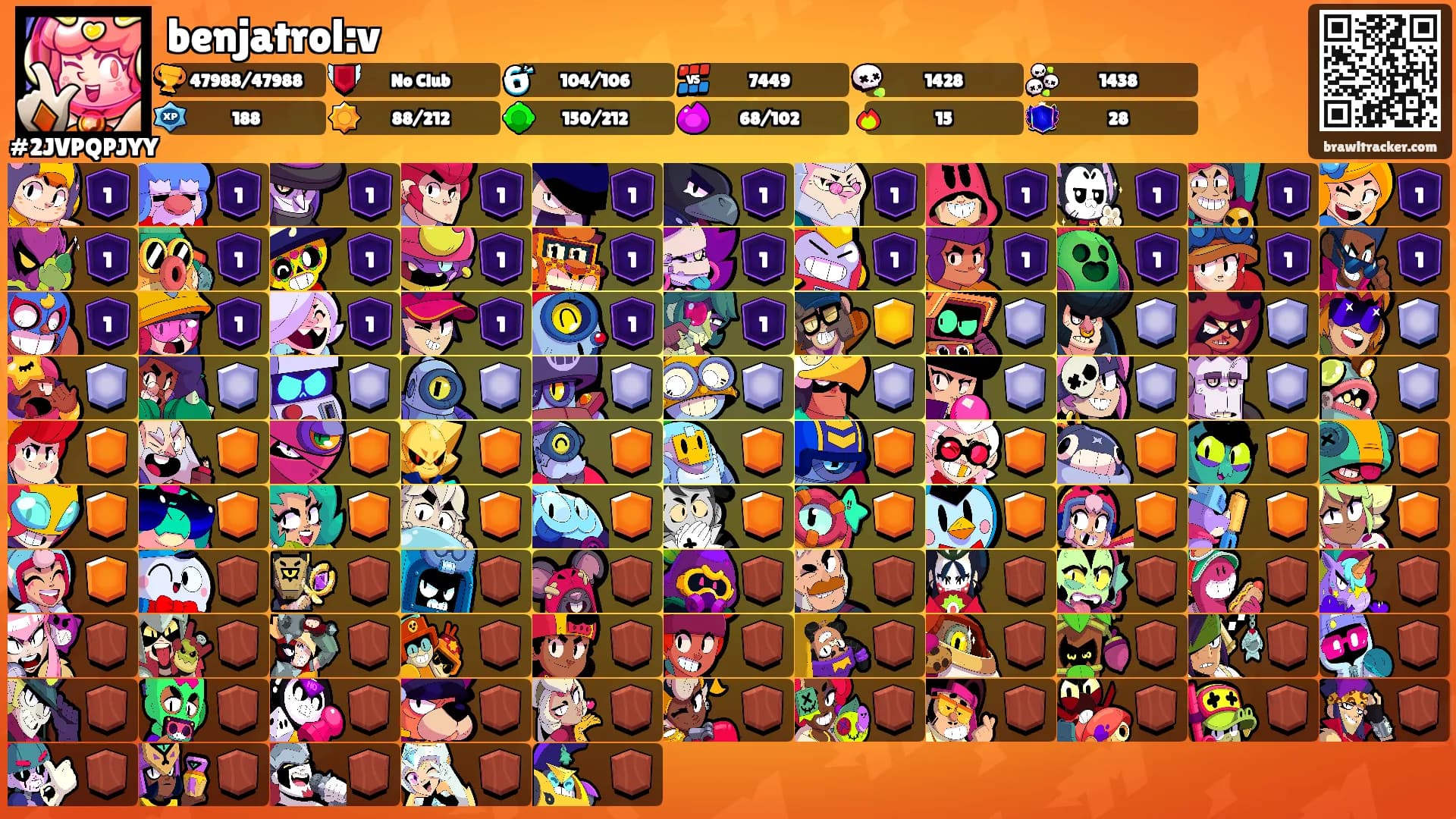benjatrol:v's Ranks