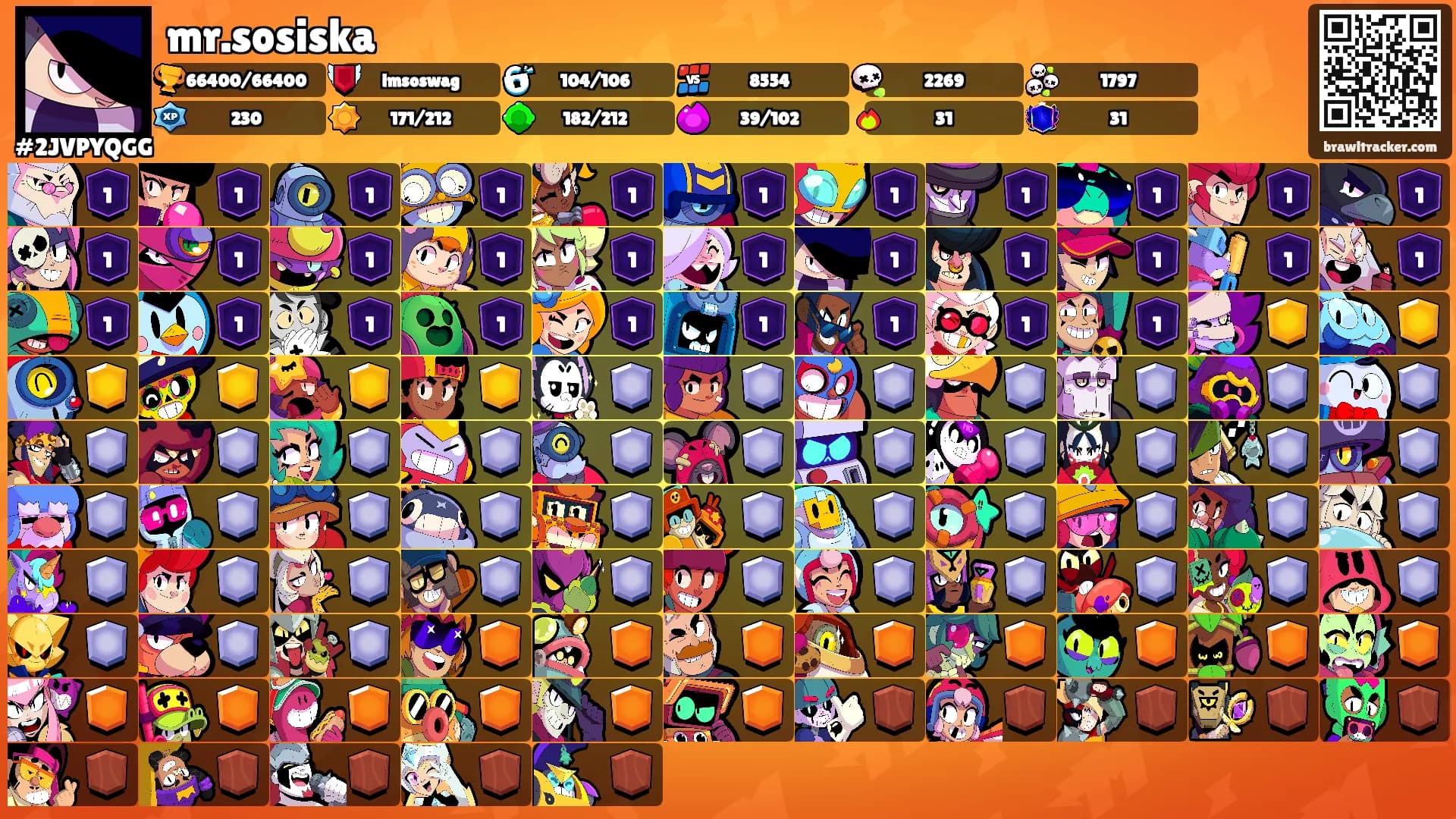 mr.sosiska's Ranks