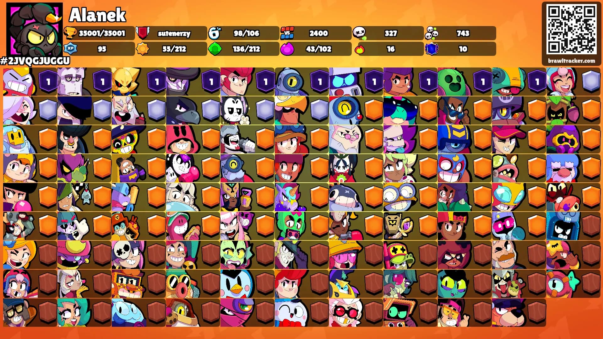 Alanek's Ranks