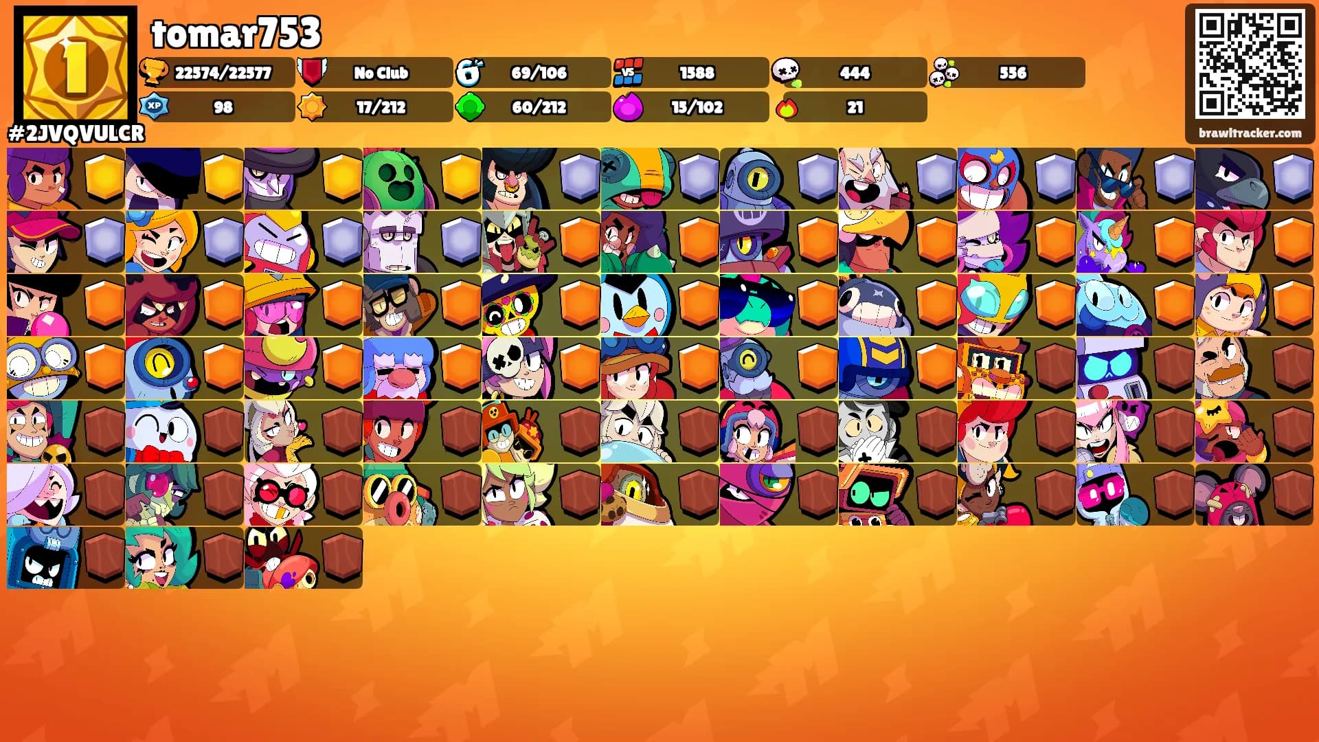 tomar753's Ranks