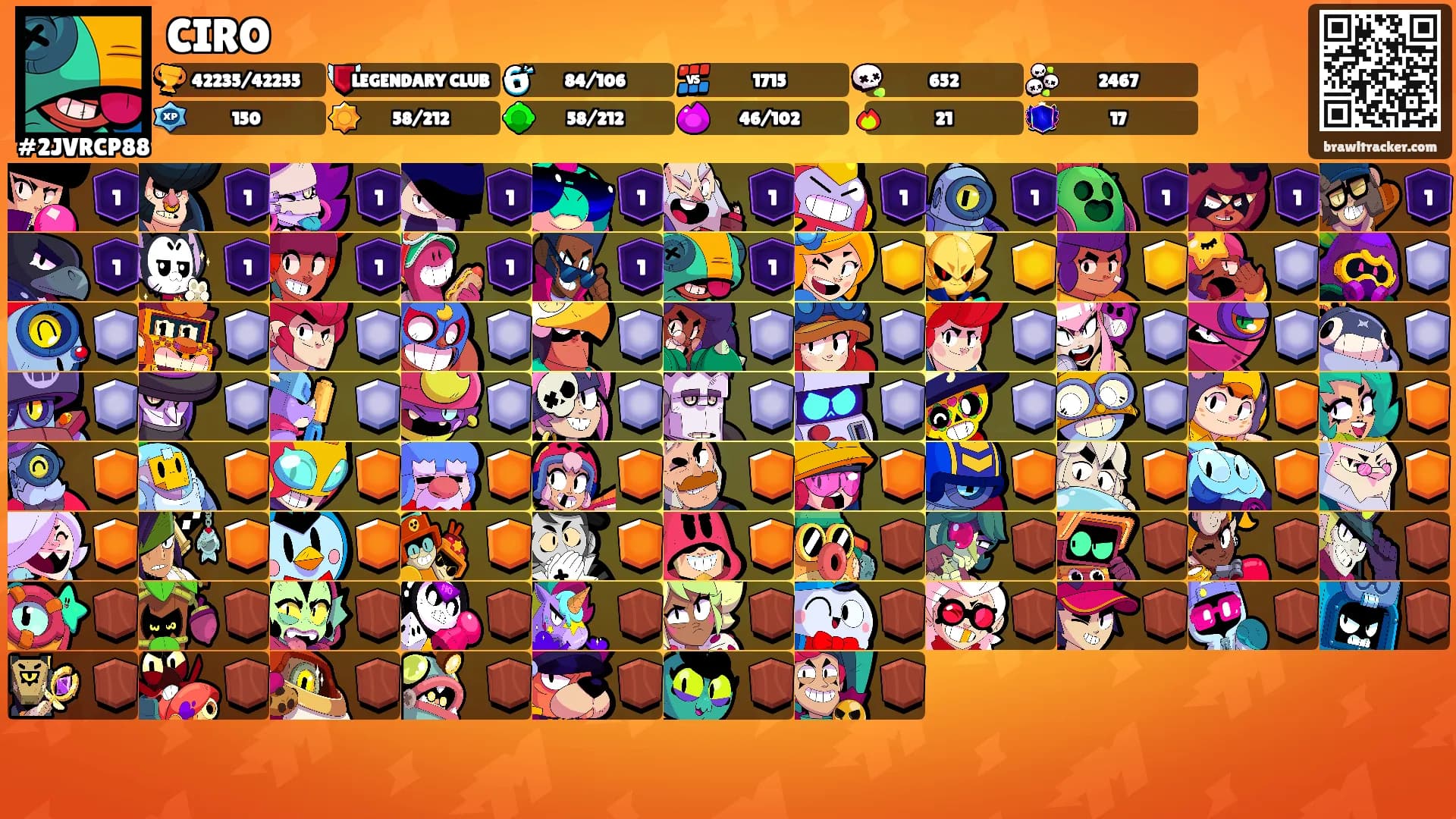 CIRO's Ranks