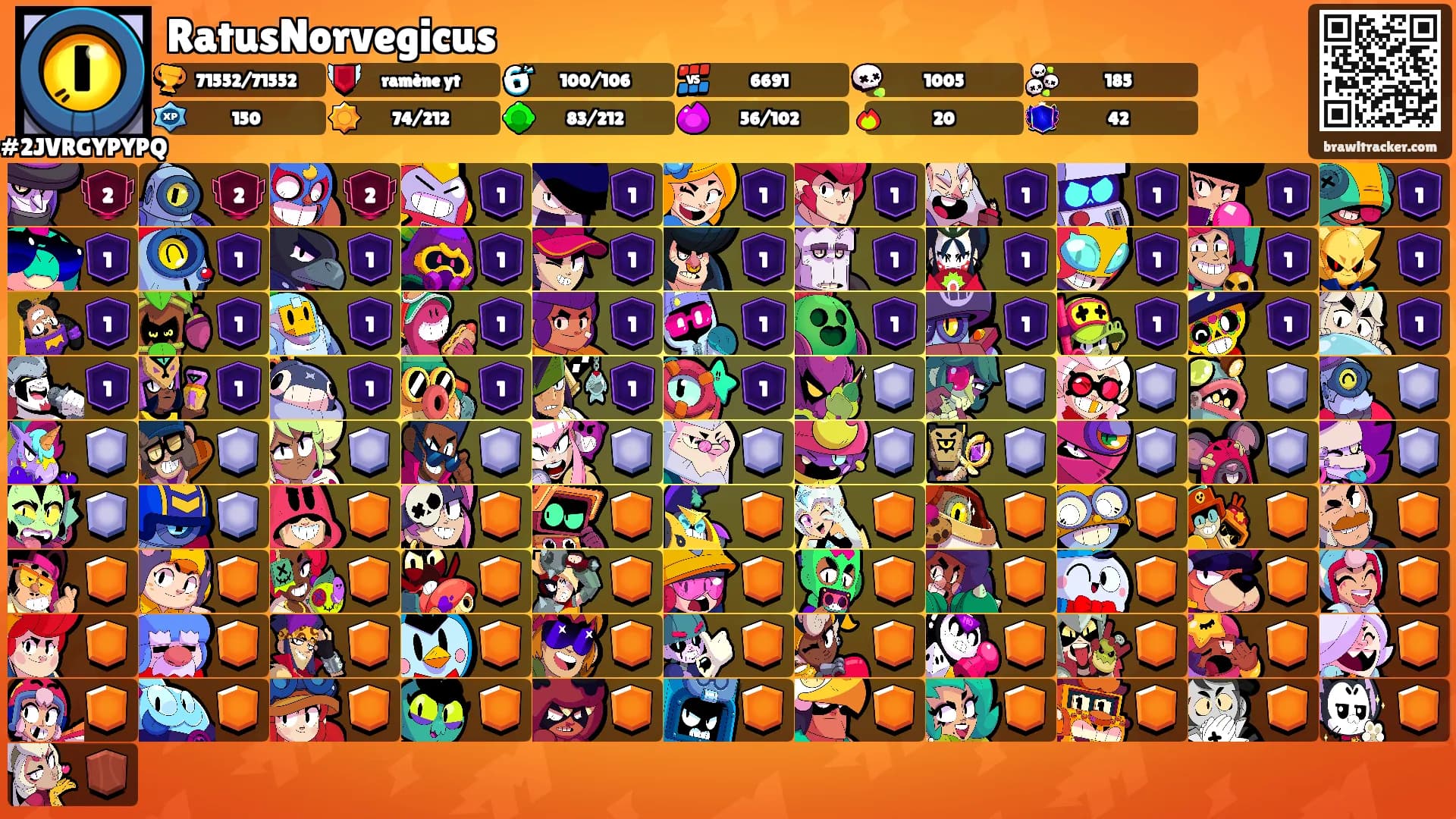 RatusNorvegicus's Ranks