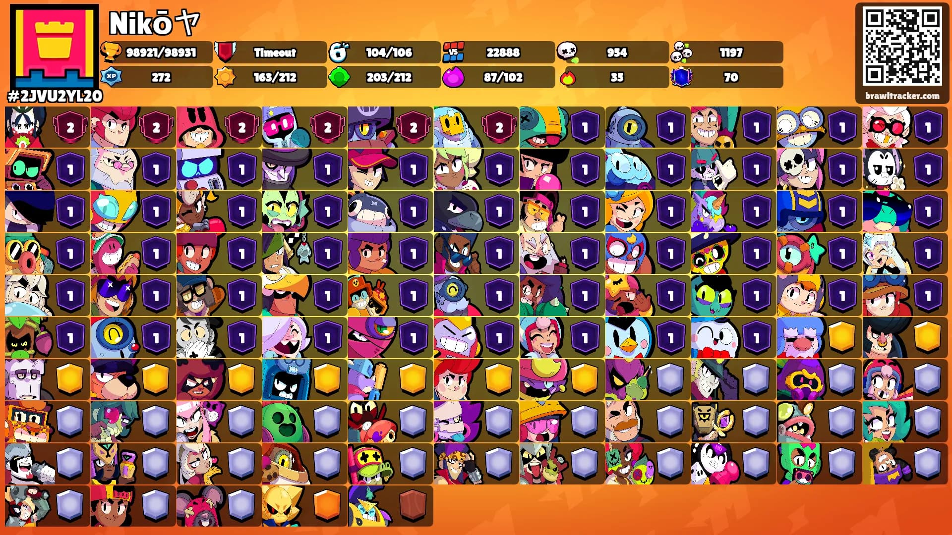 Nikōヤ's Ranks
