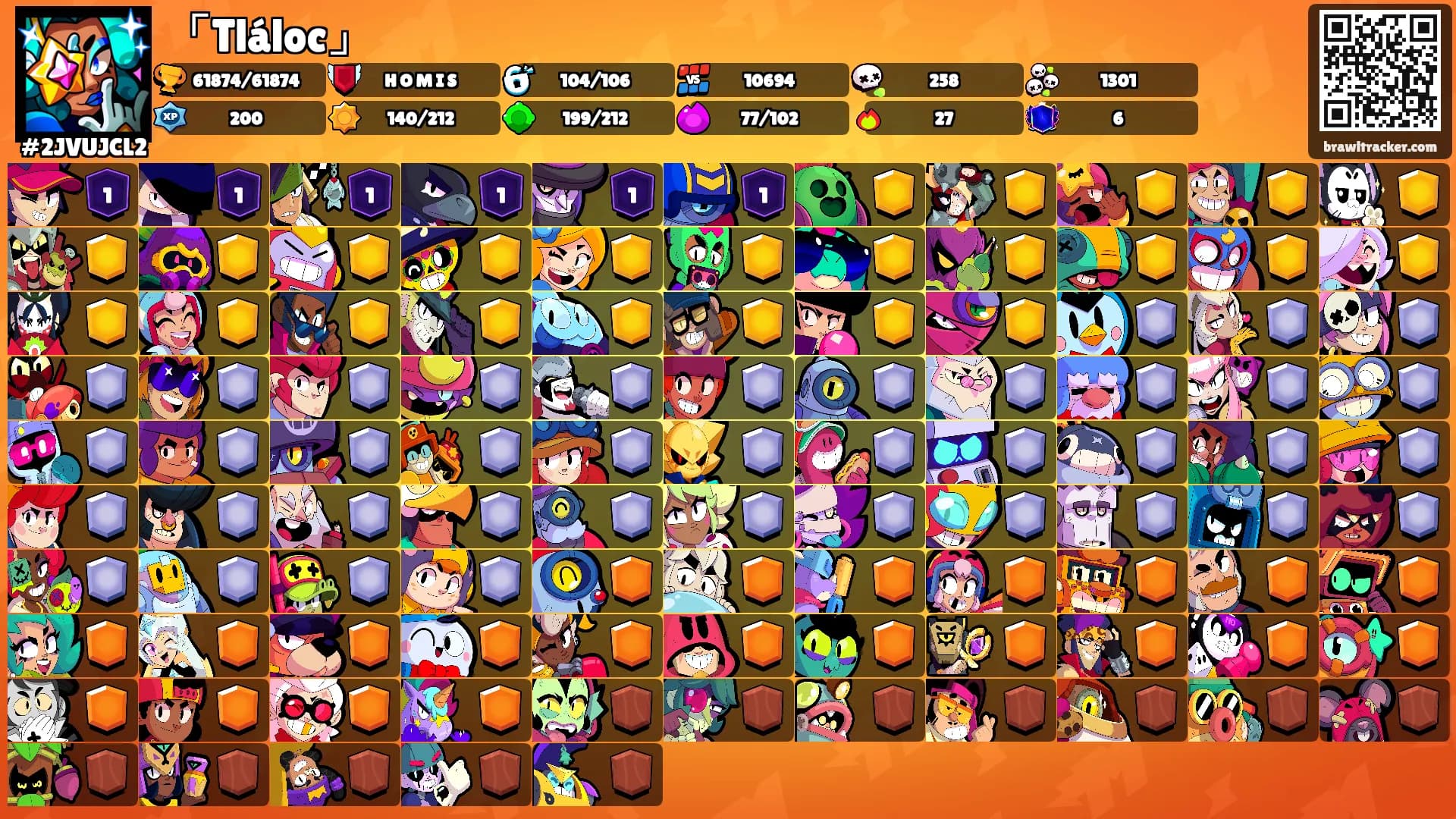 「Tláloc」's Ranks