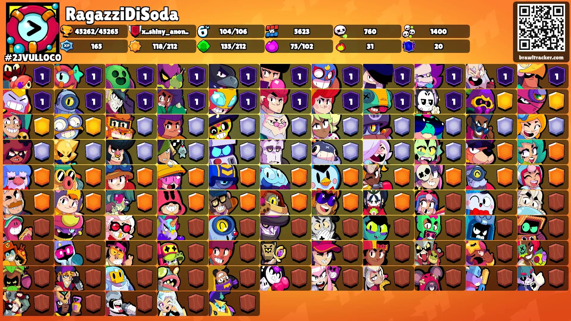 RagazziDiSoda's Ranks