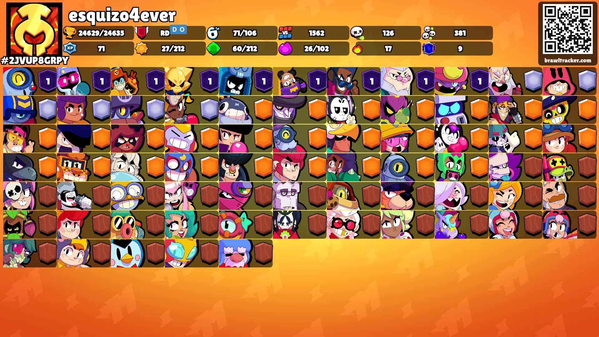 esquizo4ever's Ranks