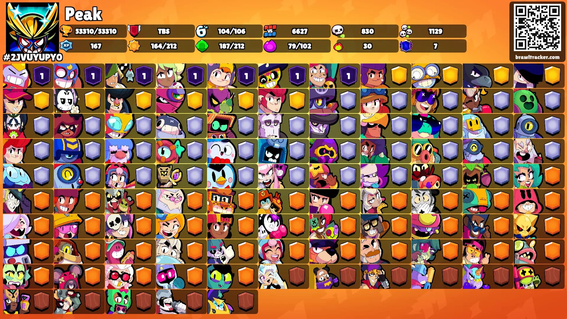 Peak's Ranks