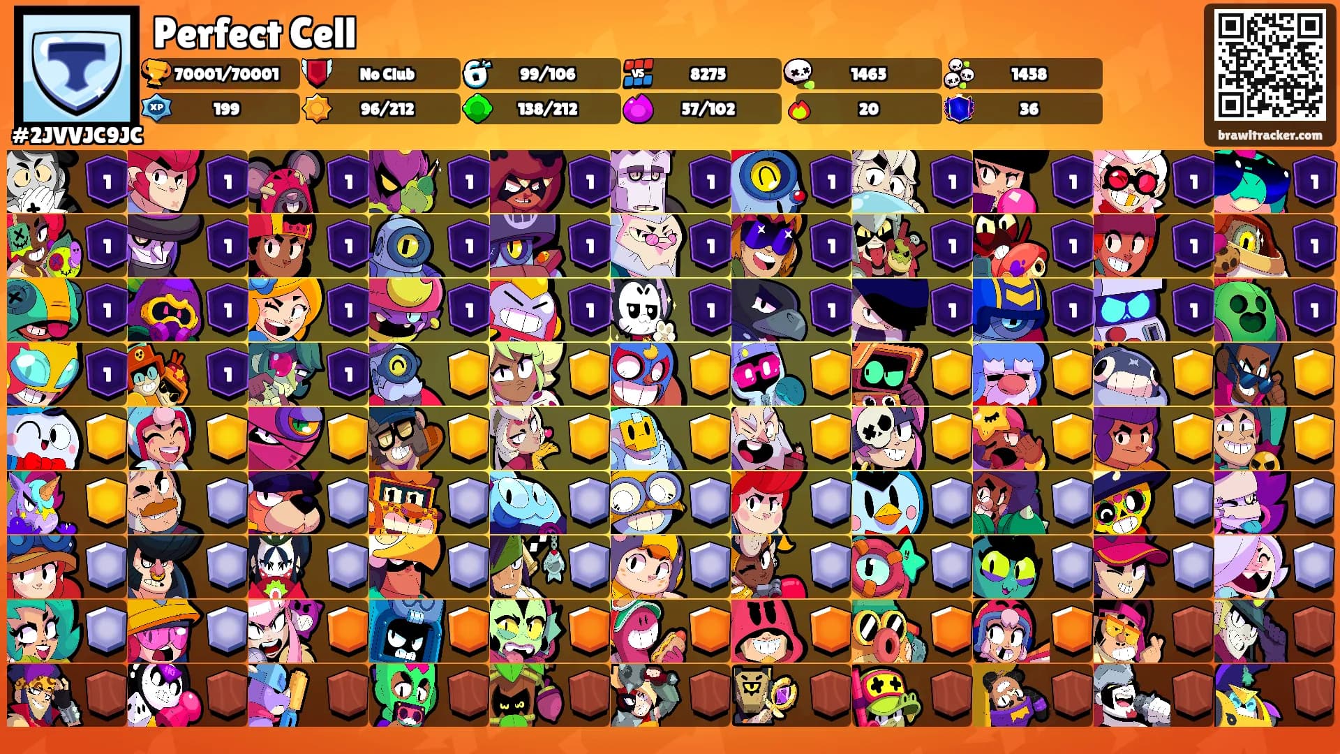 Perfect Cell's Ranks