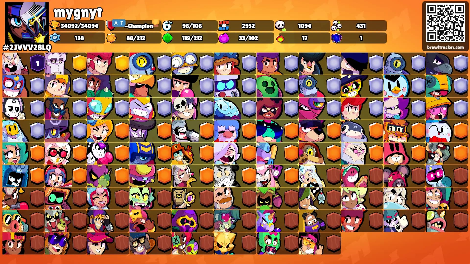 mygnyt's Ranks