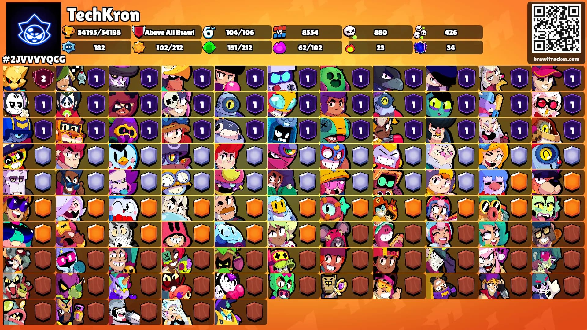 TechKron's Ranks
