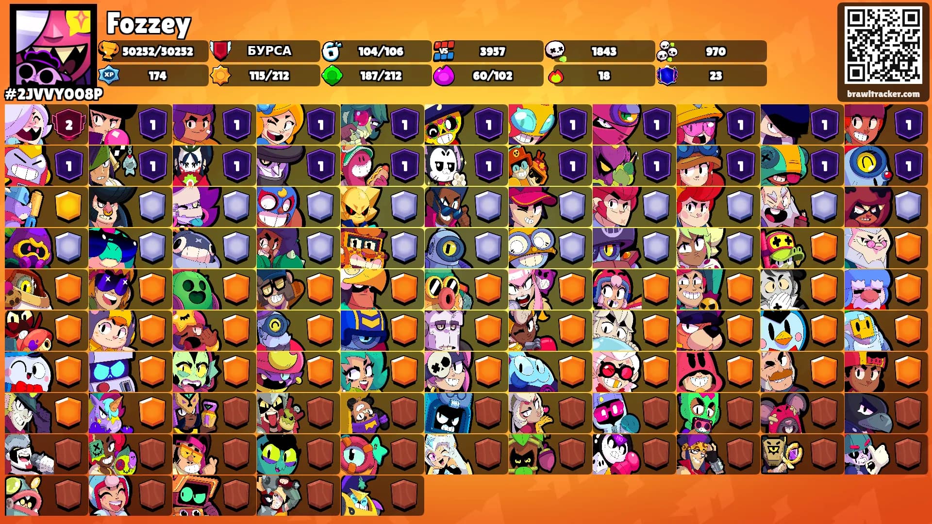 Fozzey's Ranks