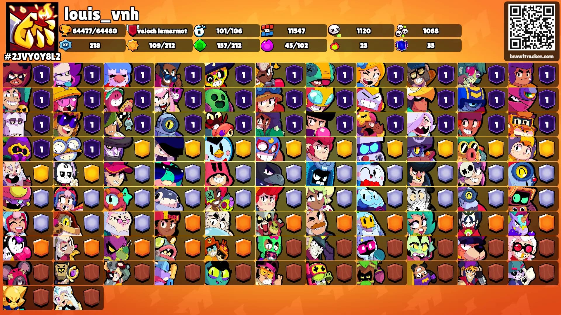louis_vnh's Ranks
