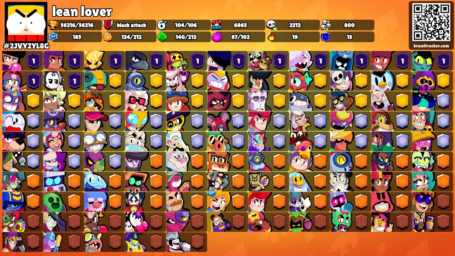 lean lover's Ranks