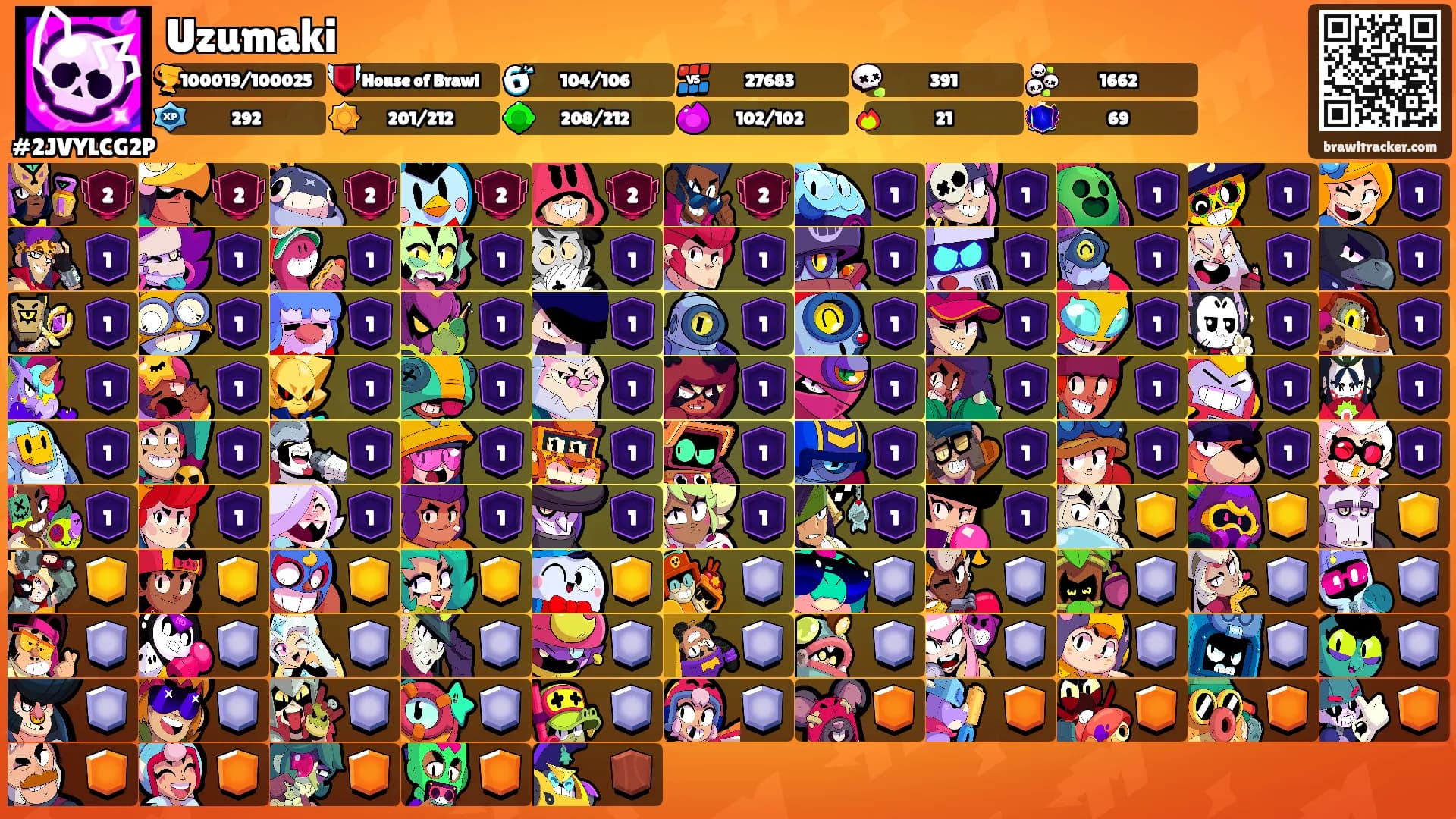 Uzumaki's Ranks