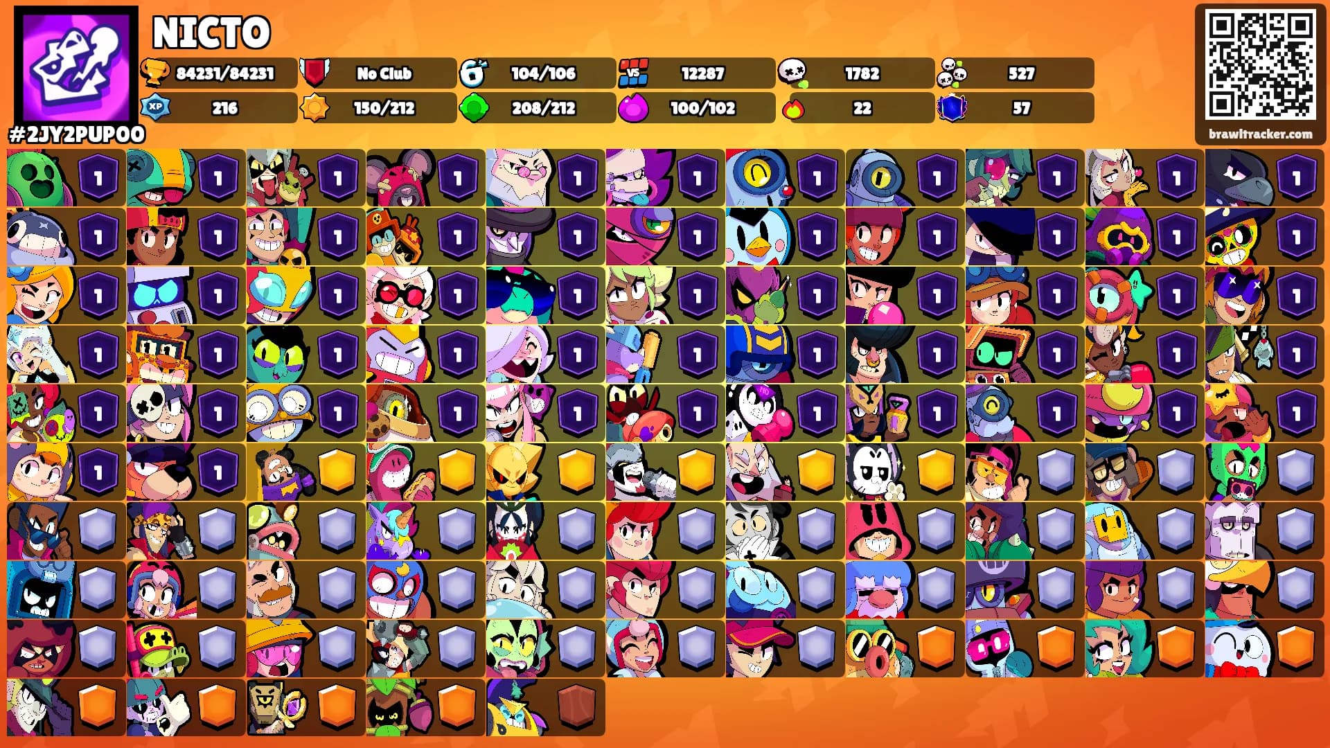NICTO's Ranks