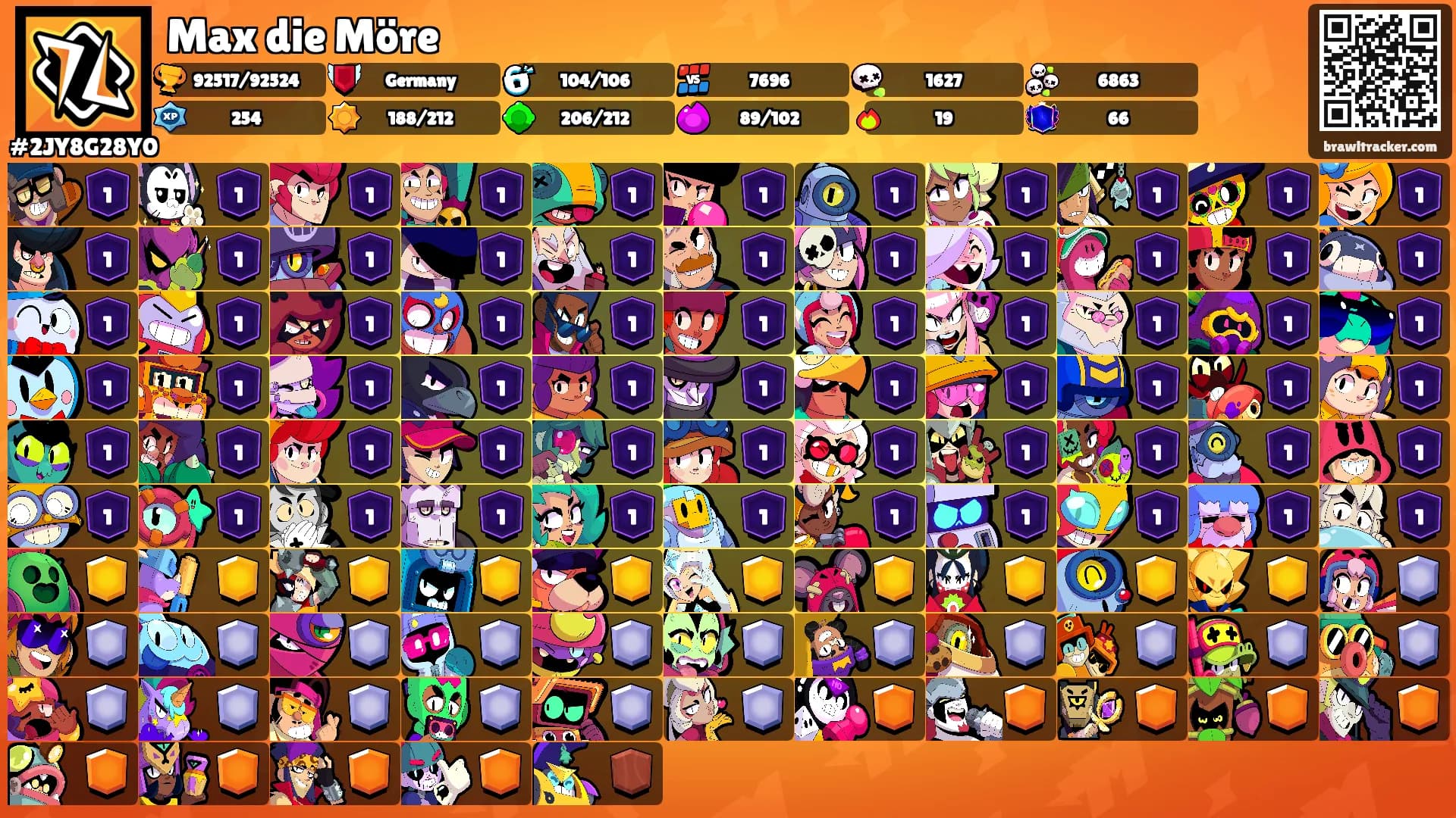 Max die Möre's Ranks