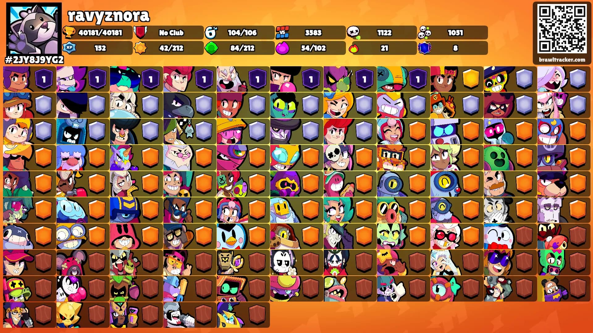 ravyznora's Ranks