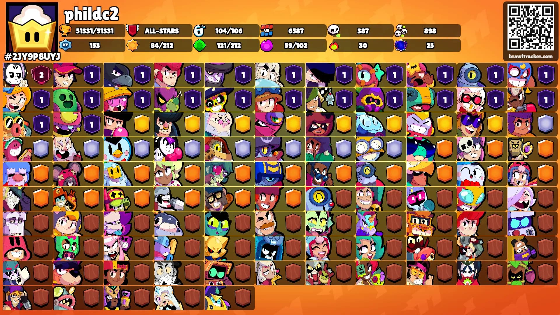 phildc2's Ranks
